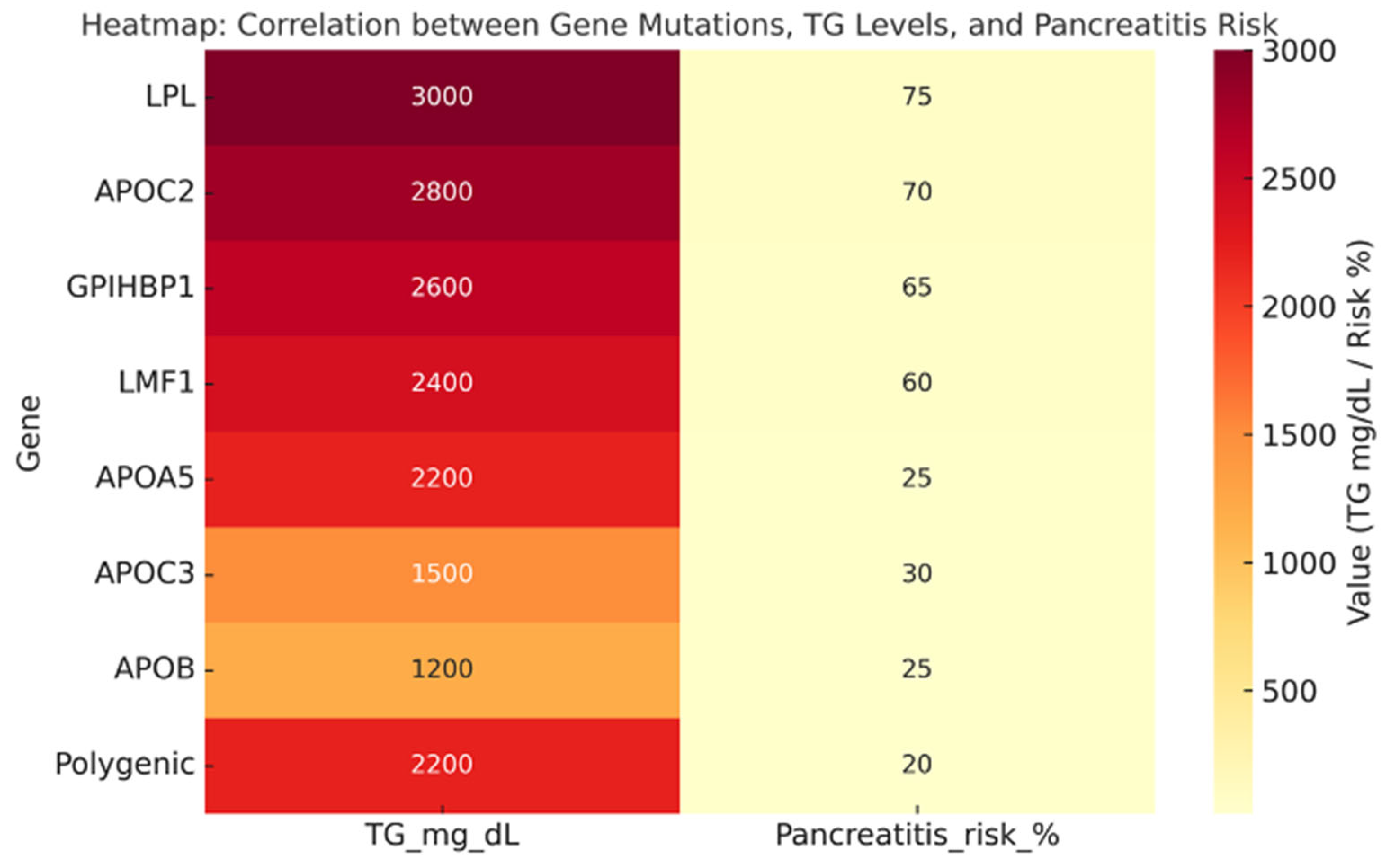 Genes 16 01377 g002