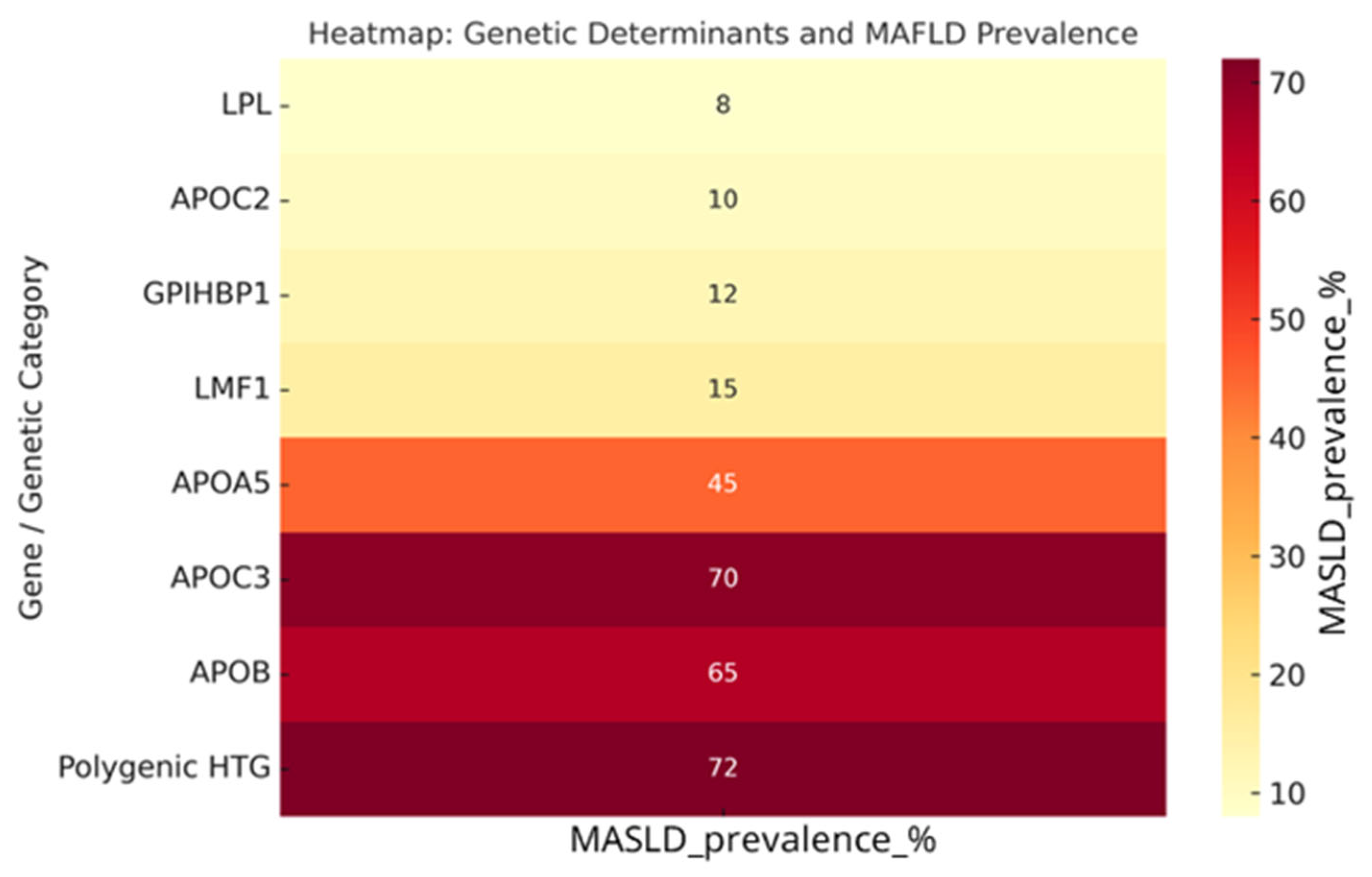 Genes 16 01377 g003
