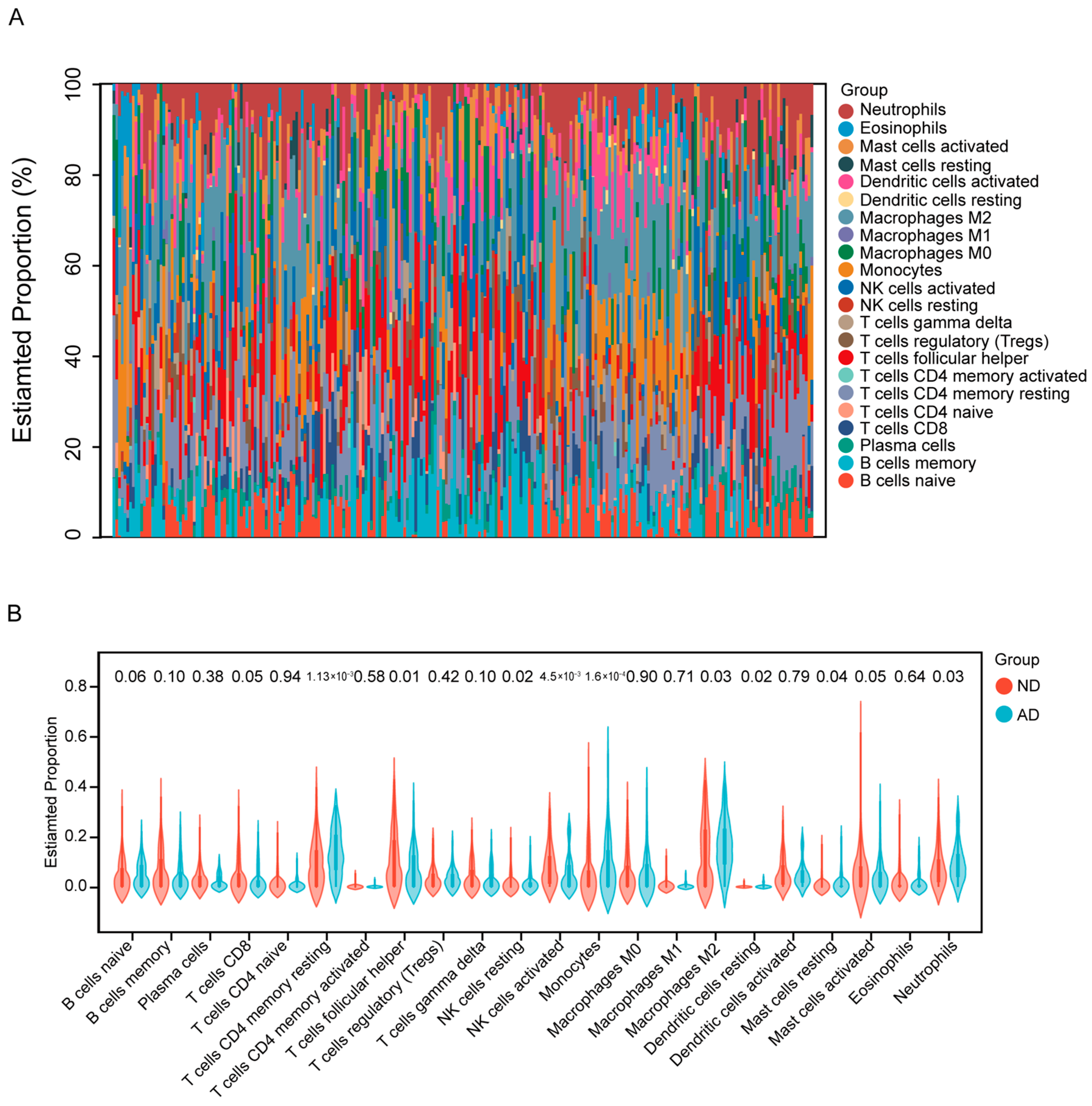 Genes 16 01380 g005 Genes 16 01380 g005