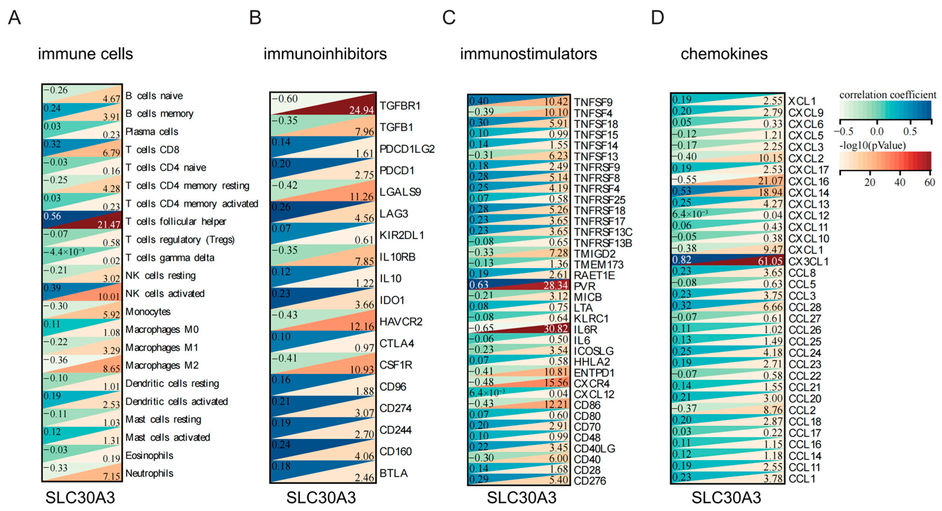 Genes 16 01380 g006 Genes 16 01380 g006