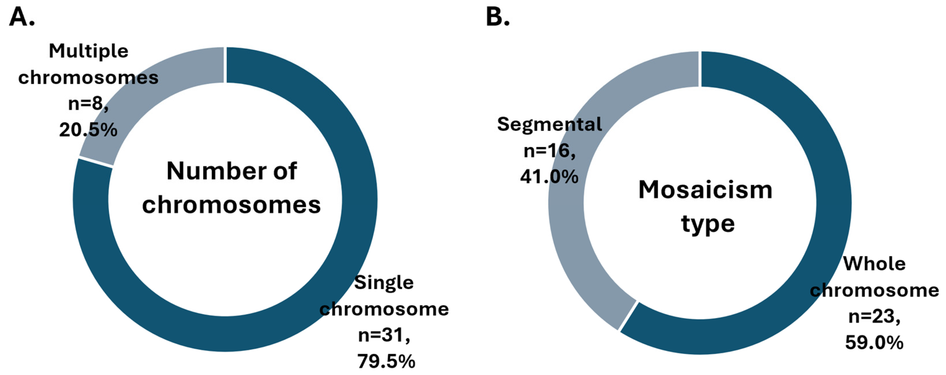 Genes 16 01388 g002