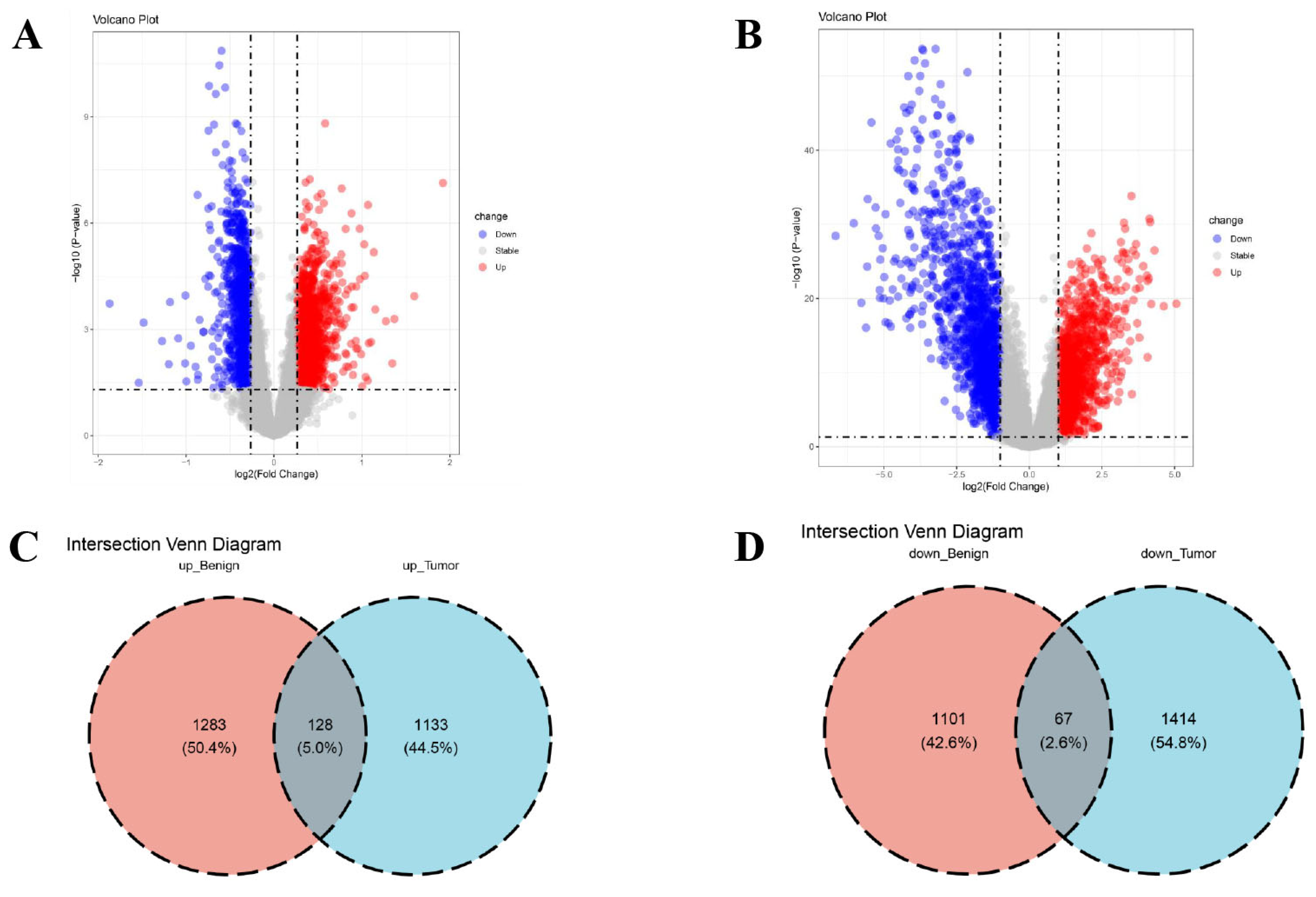 Genes 16 01389 g003