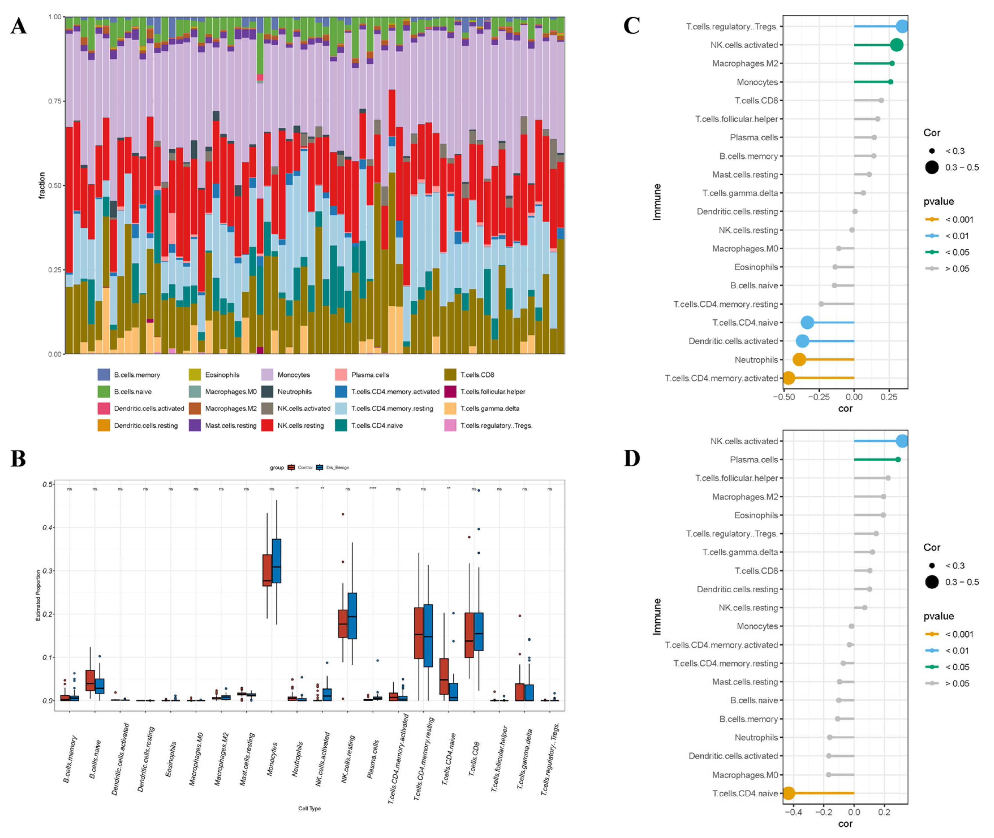 Genes 16 01389 g012