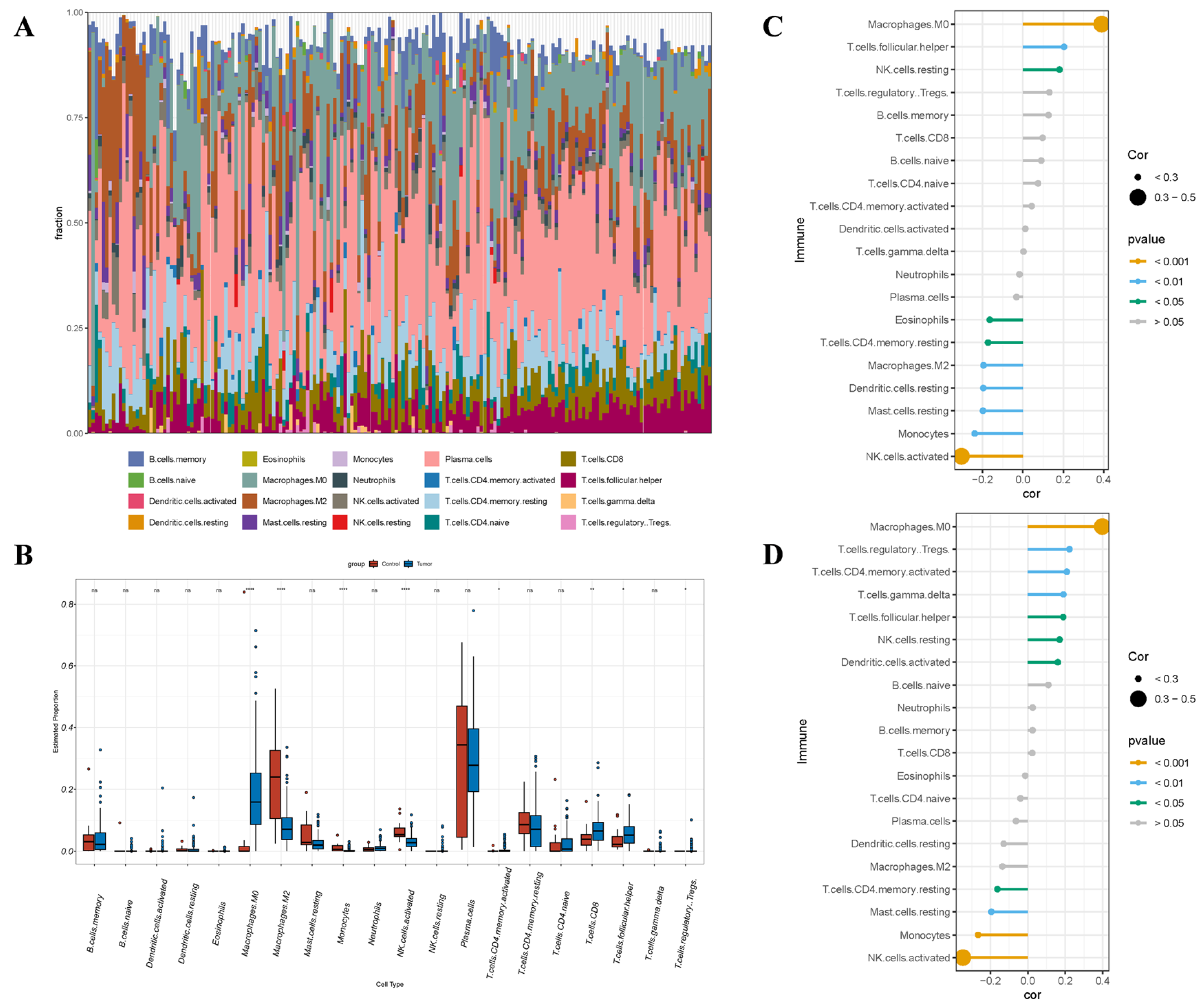 Genes 16 01389 g013