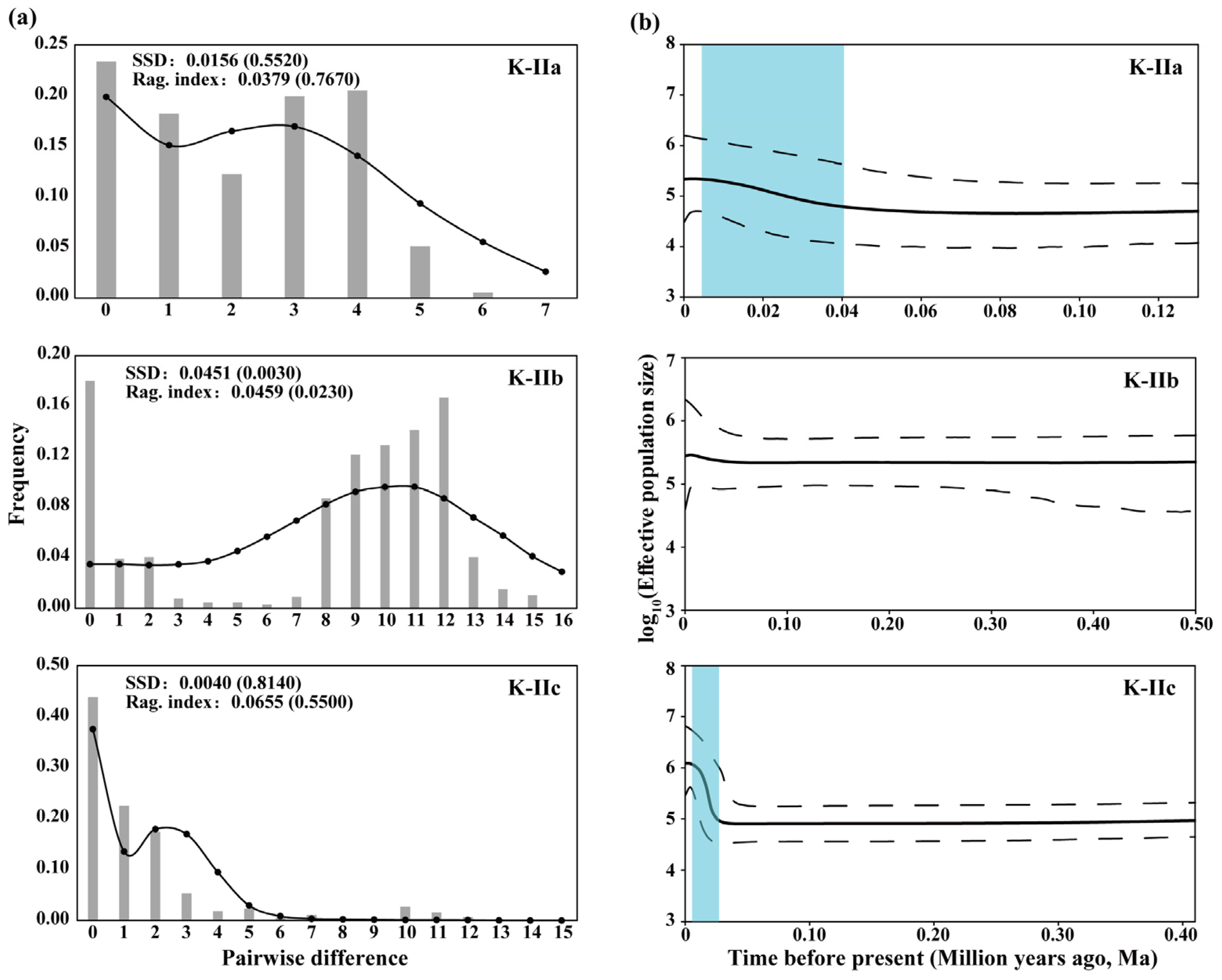 Genes 16 01393 g004