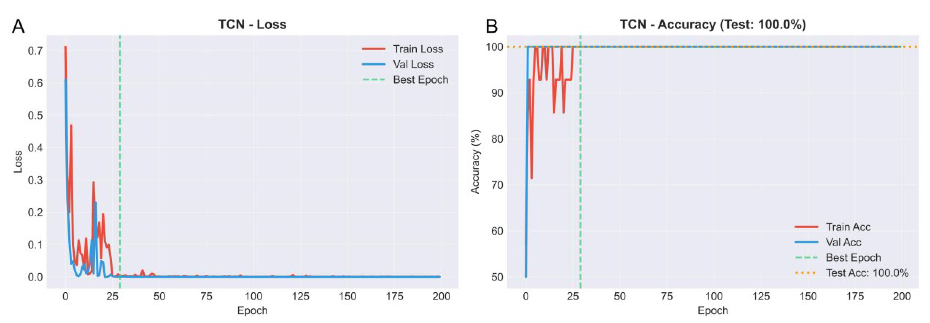 Genes 16 01409 g005