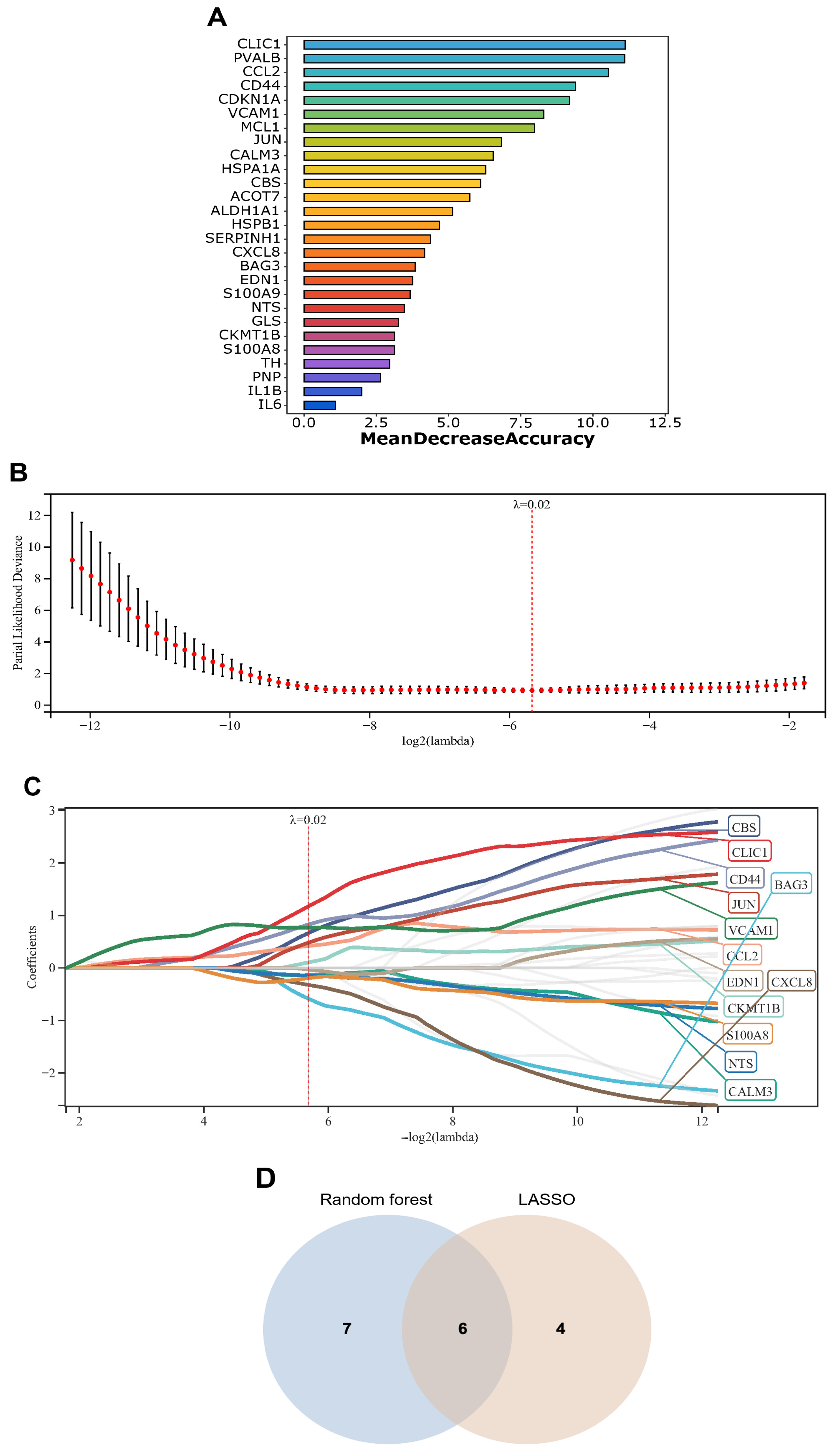 Genes 16 01414 g005