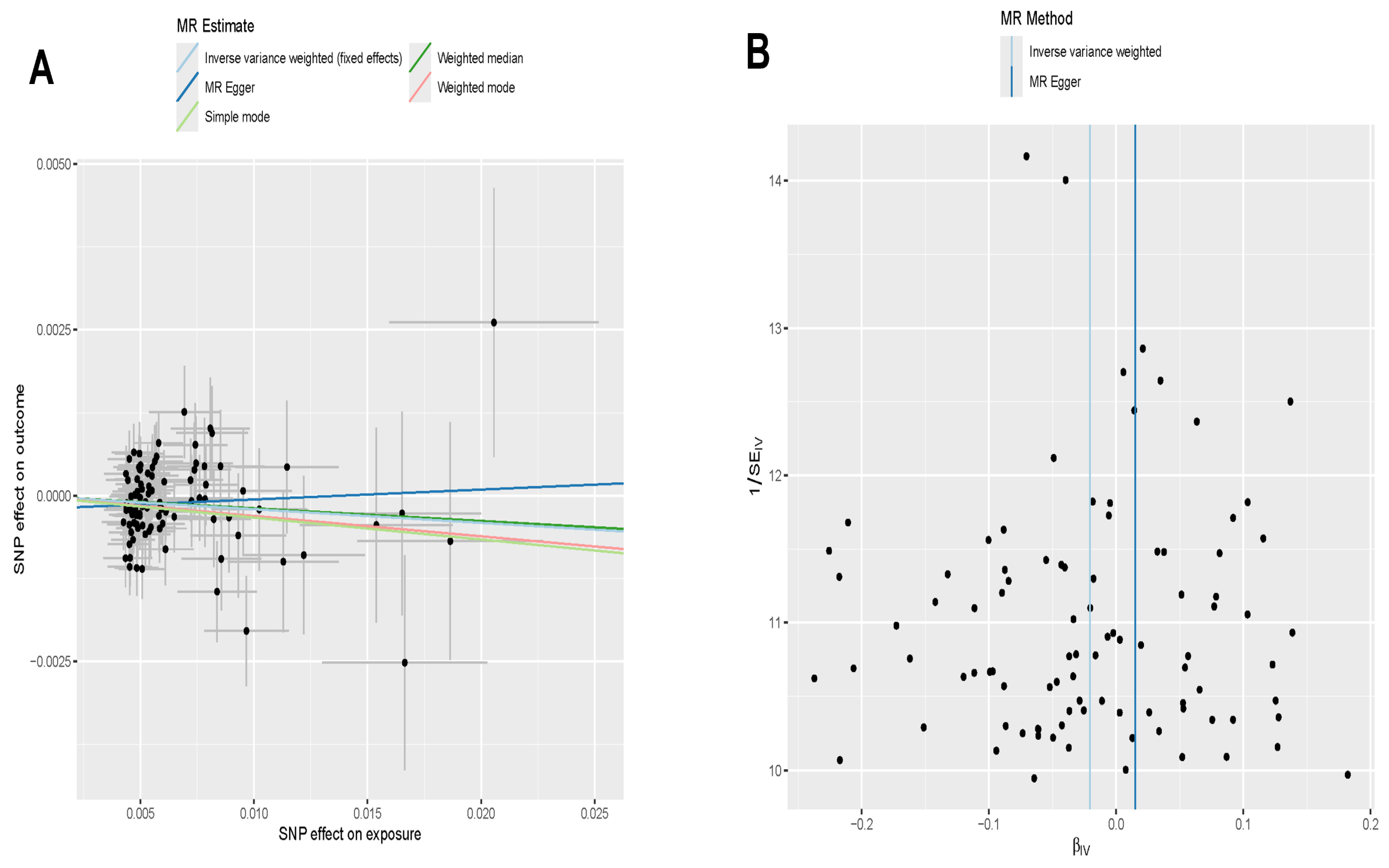 Genes 16 01414 g008a