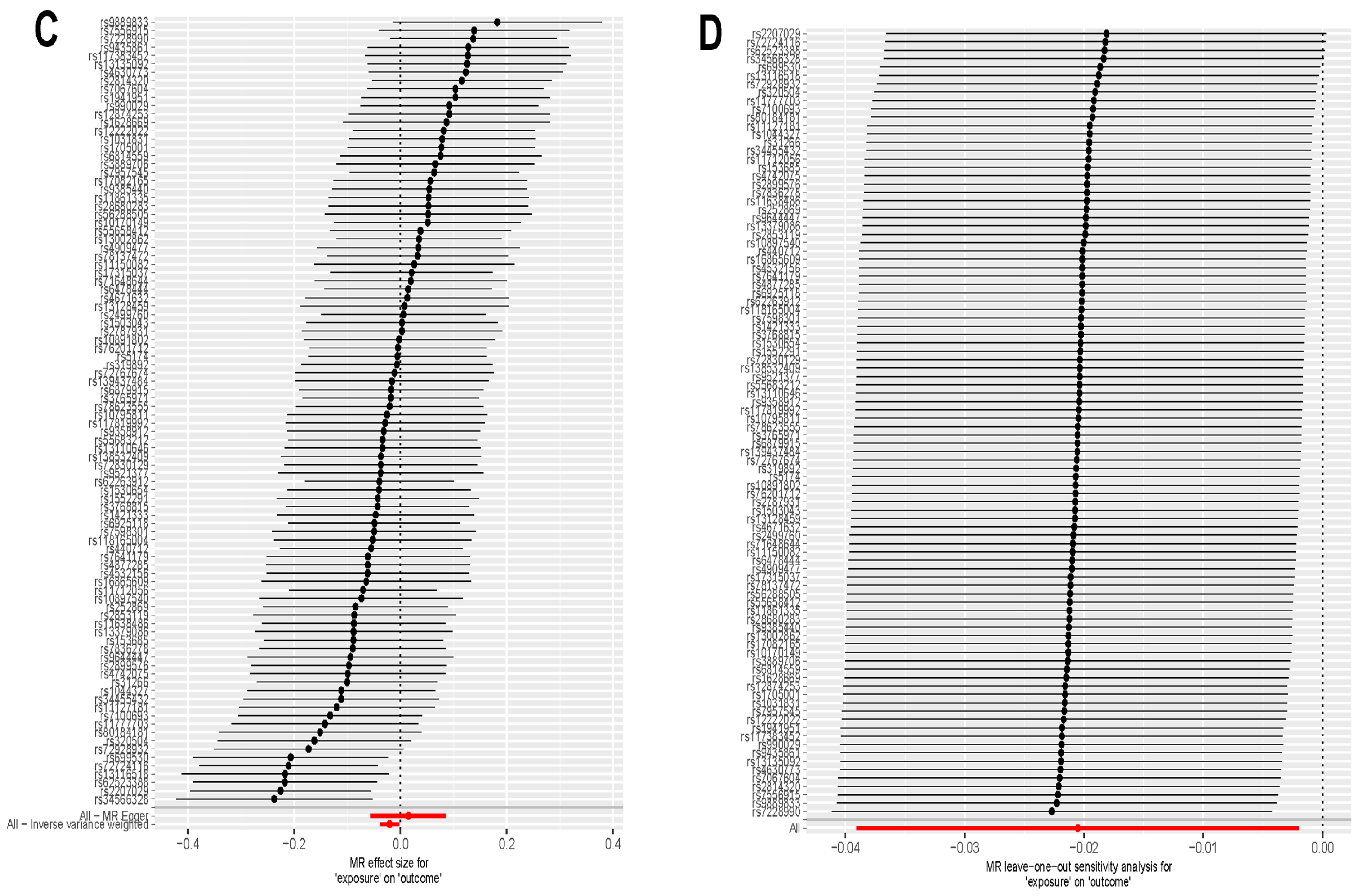 Genes 16 01414 g008b