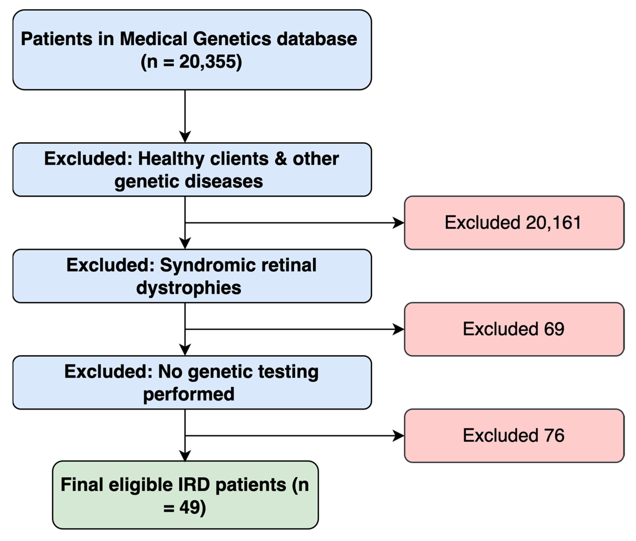 Genes 16 01415 g001