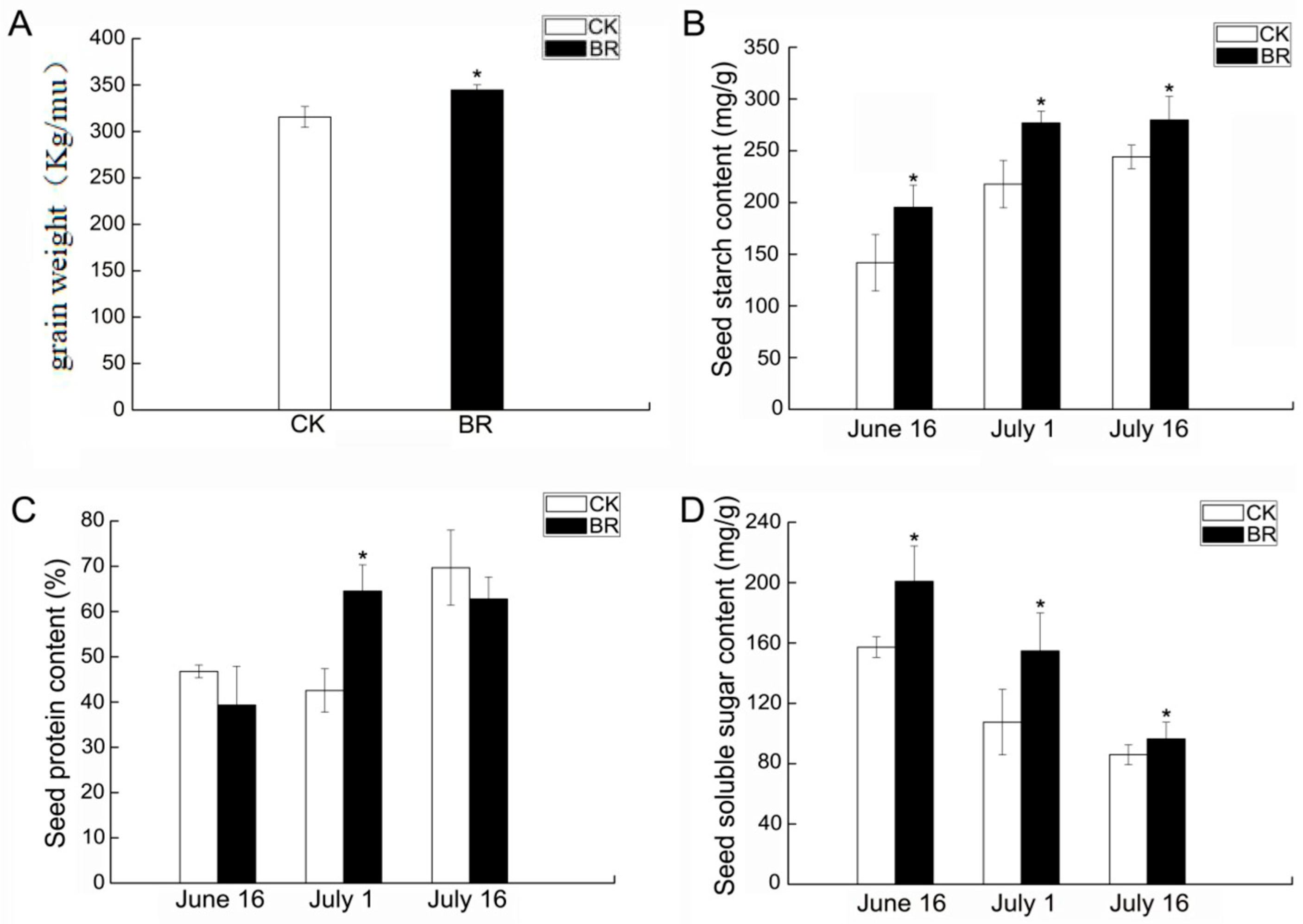 Genes 16 01424 g002 Genes 16 01424 g002