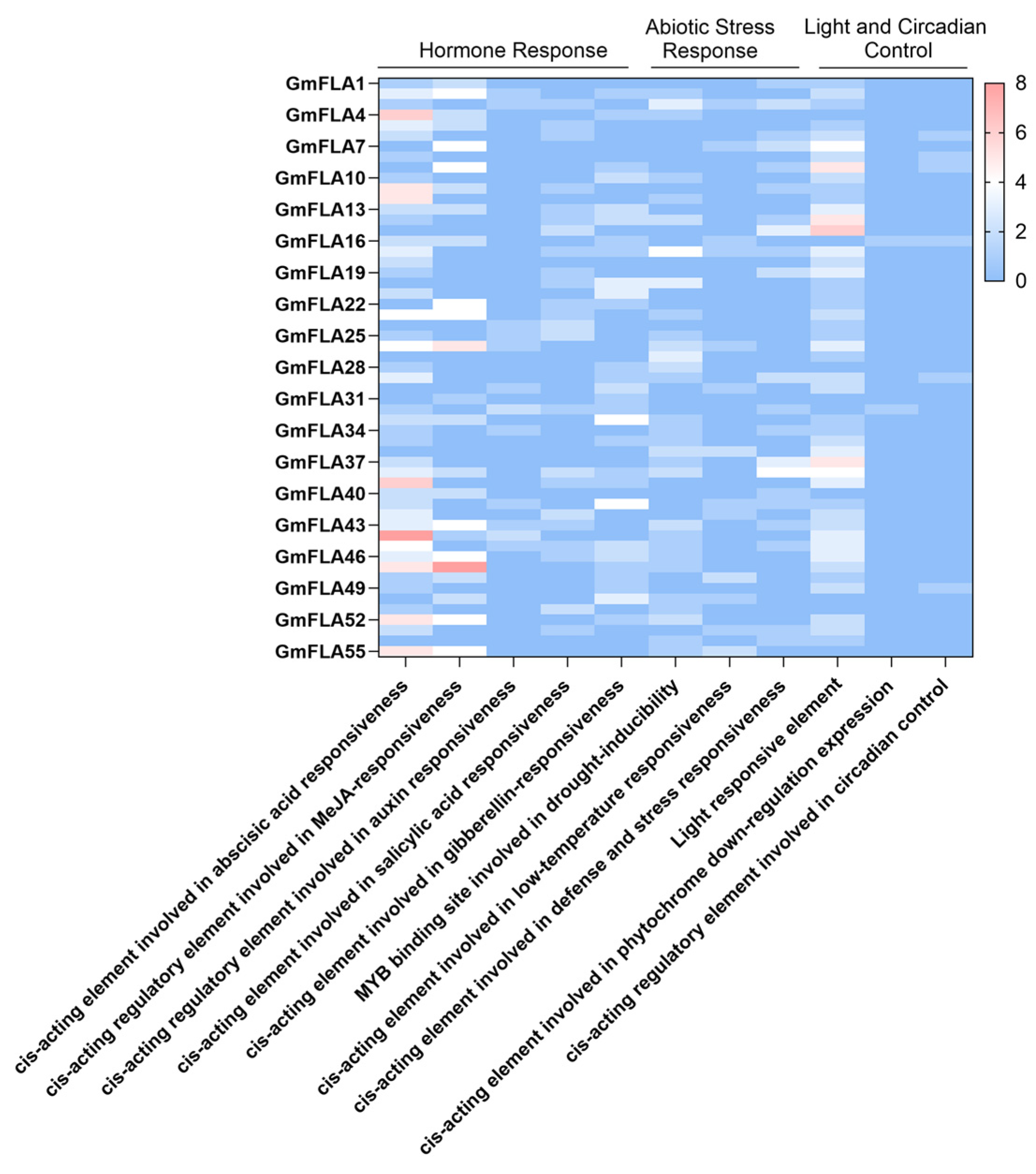Genes 16 01425 g008 Genes 16 01425 g008