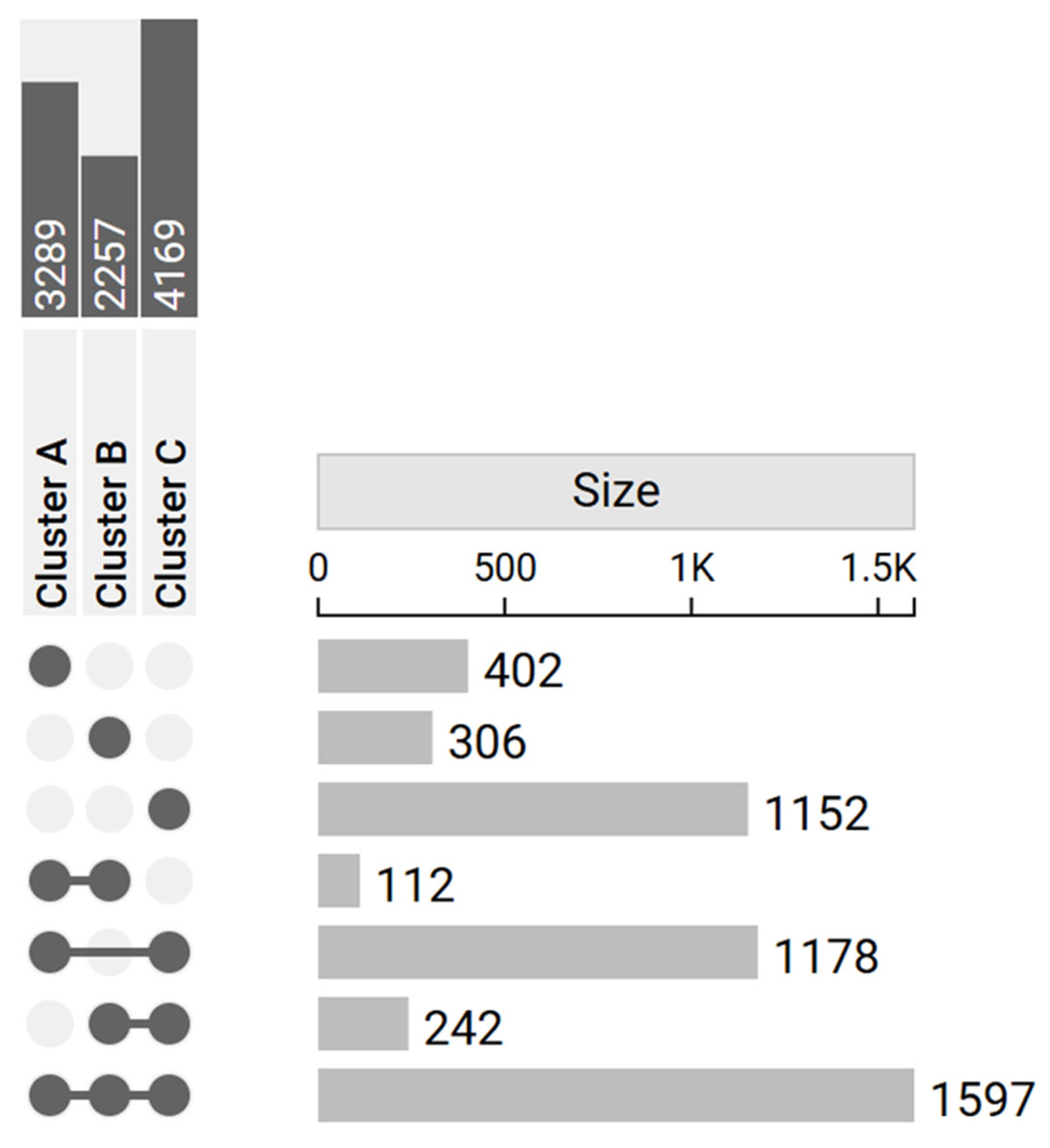 Genes 16 01428 g003