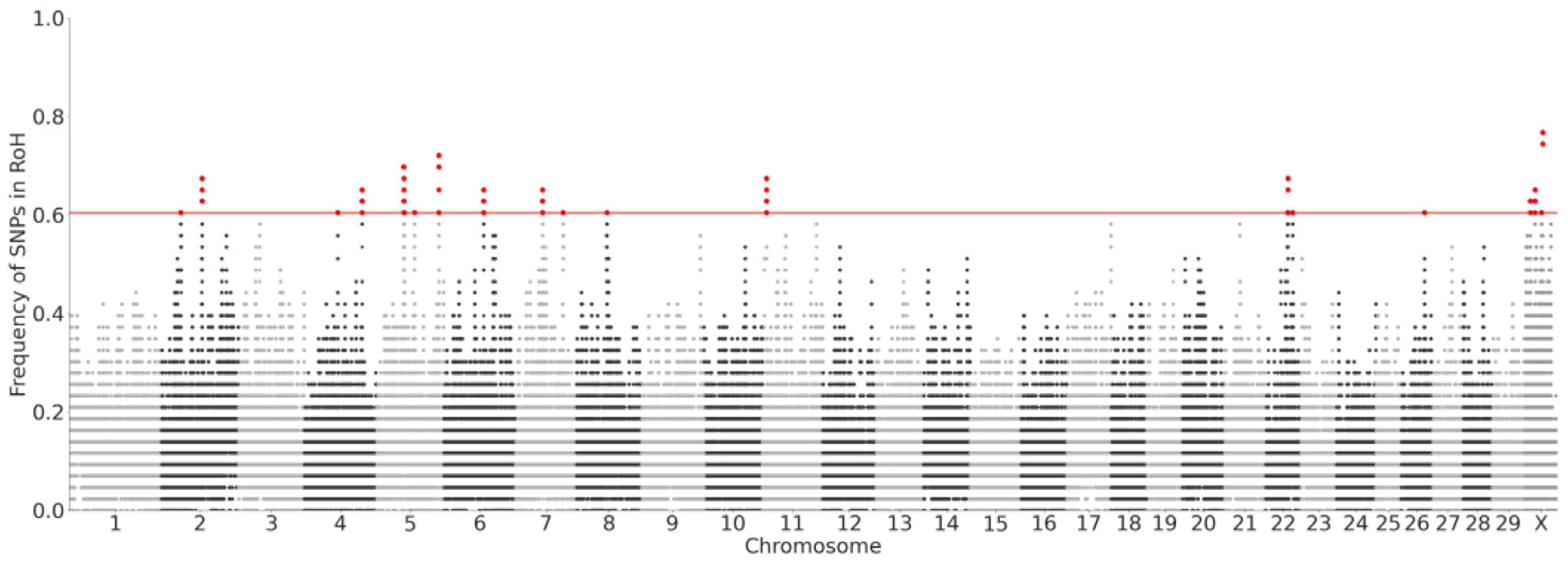 Genes 16 01429 g005 Genes 16 01429 g005