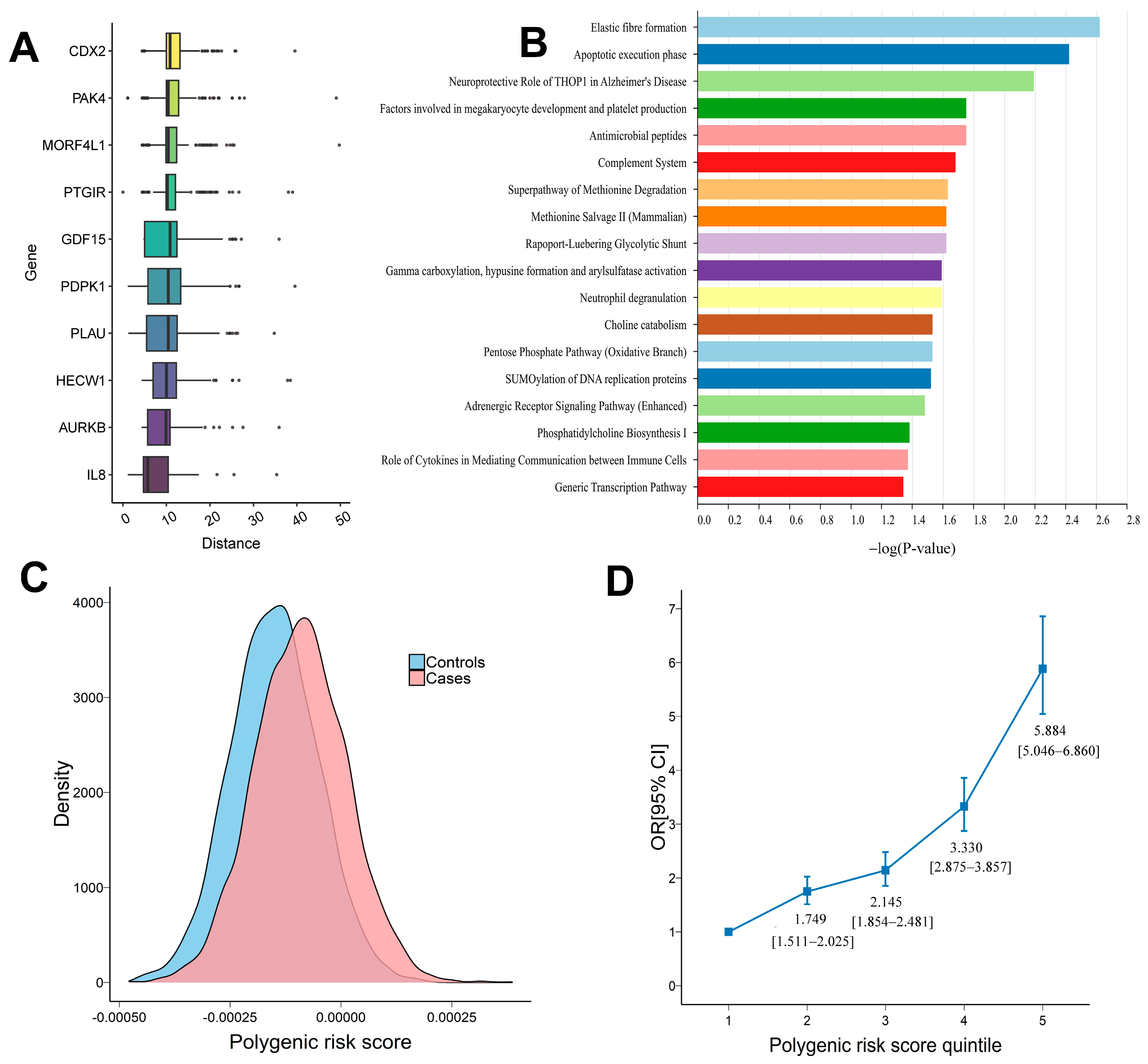 Genes 16 01431 g003