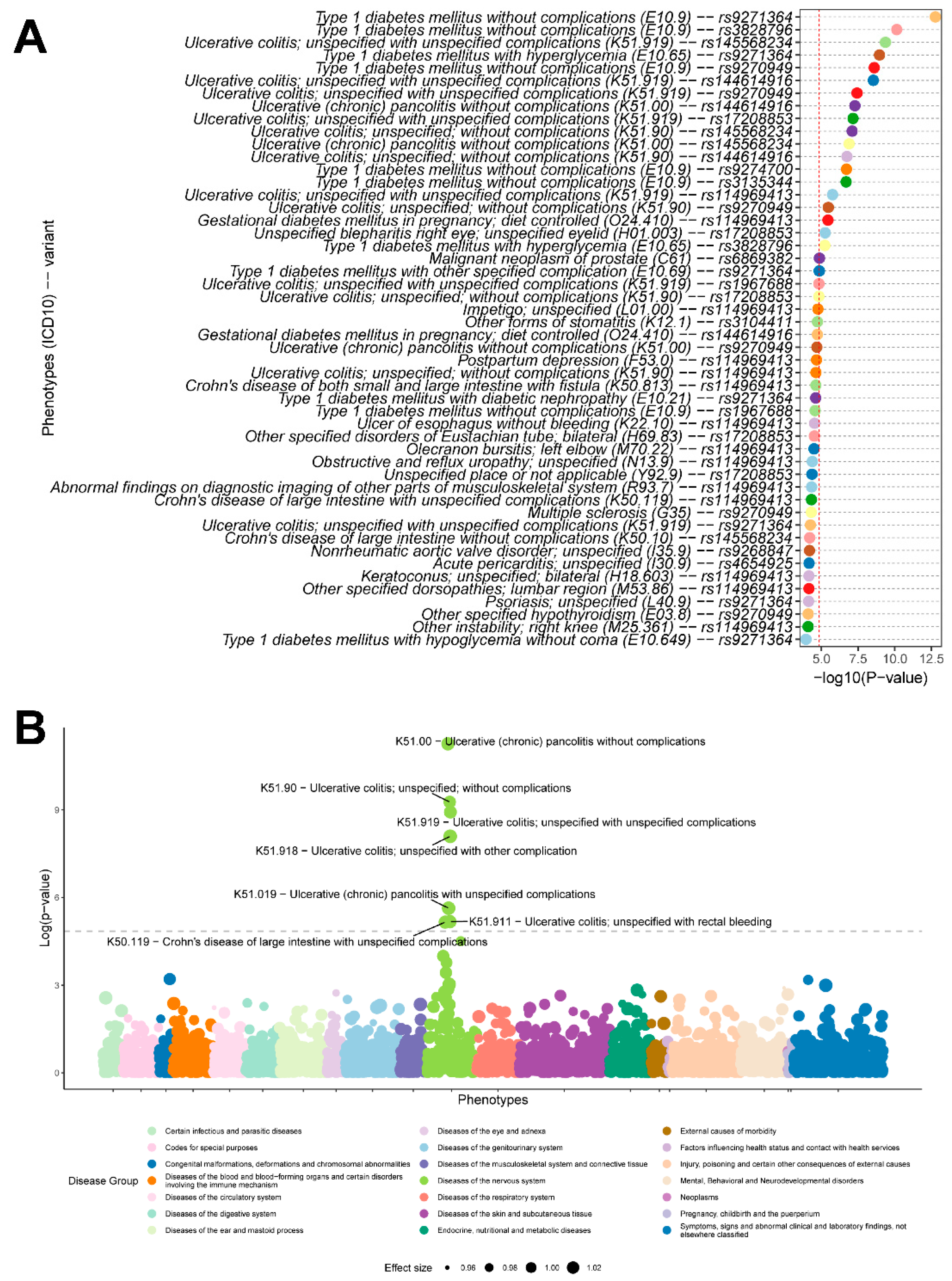 Genes 16 01431 g004