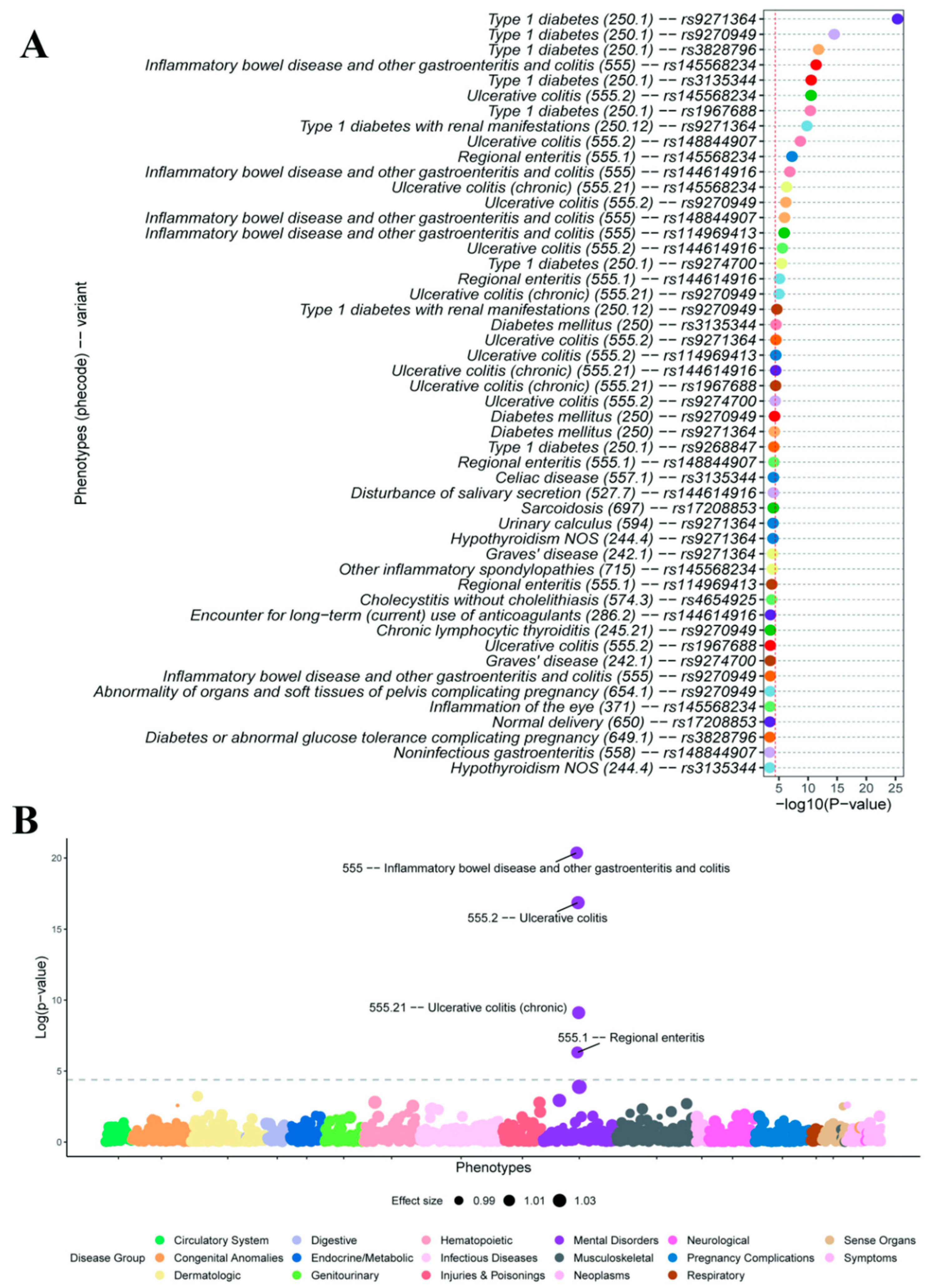 Genes 16 01431 g005