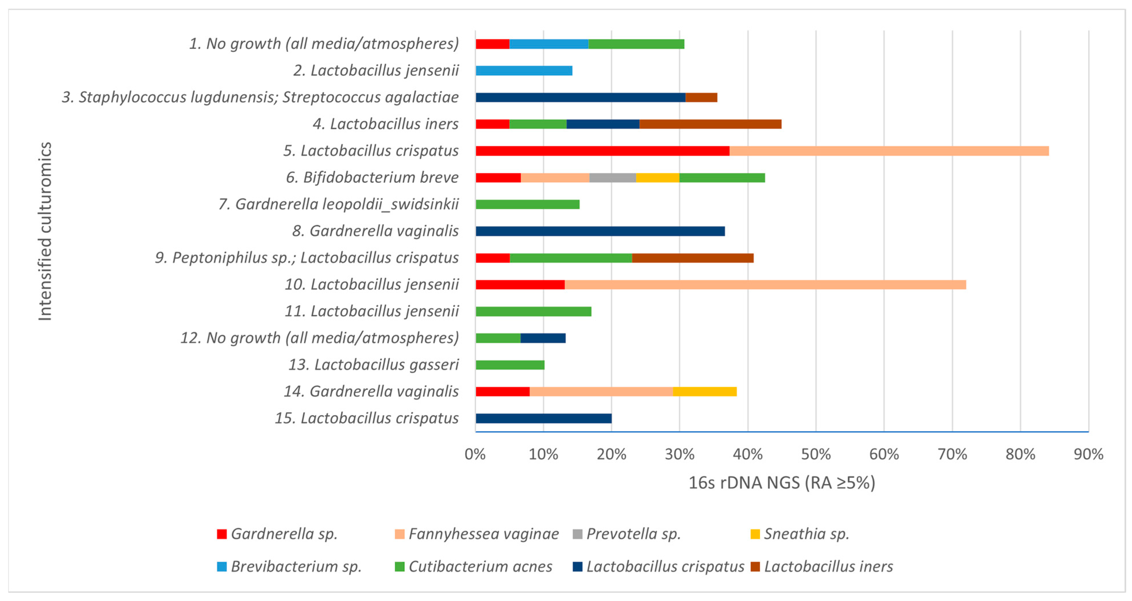 Genes 16 01432 g001 Genes 16 01432 g001