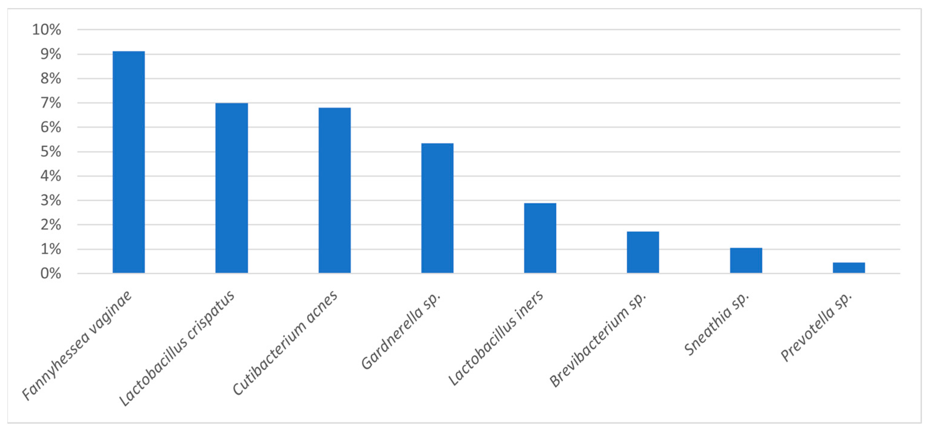 Genes 16 01432 g002 Genes 16 01432 g002
