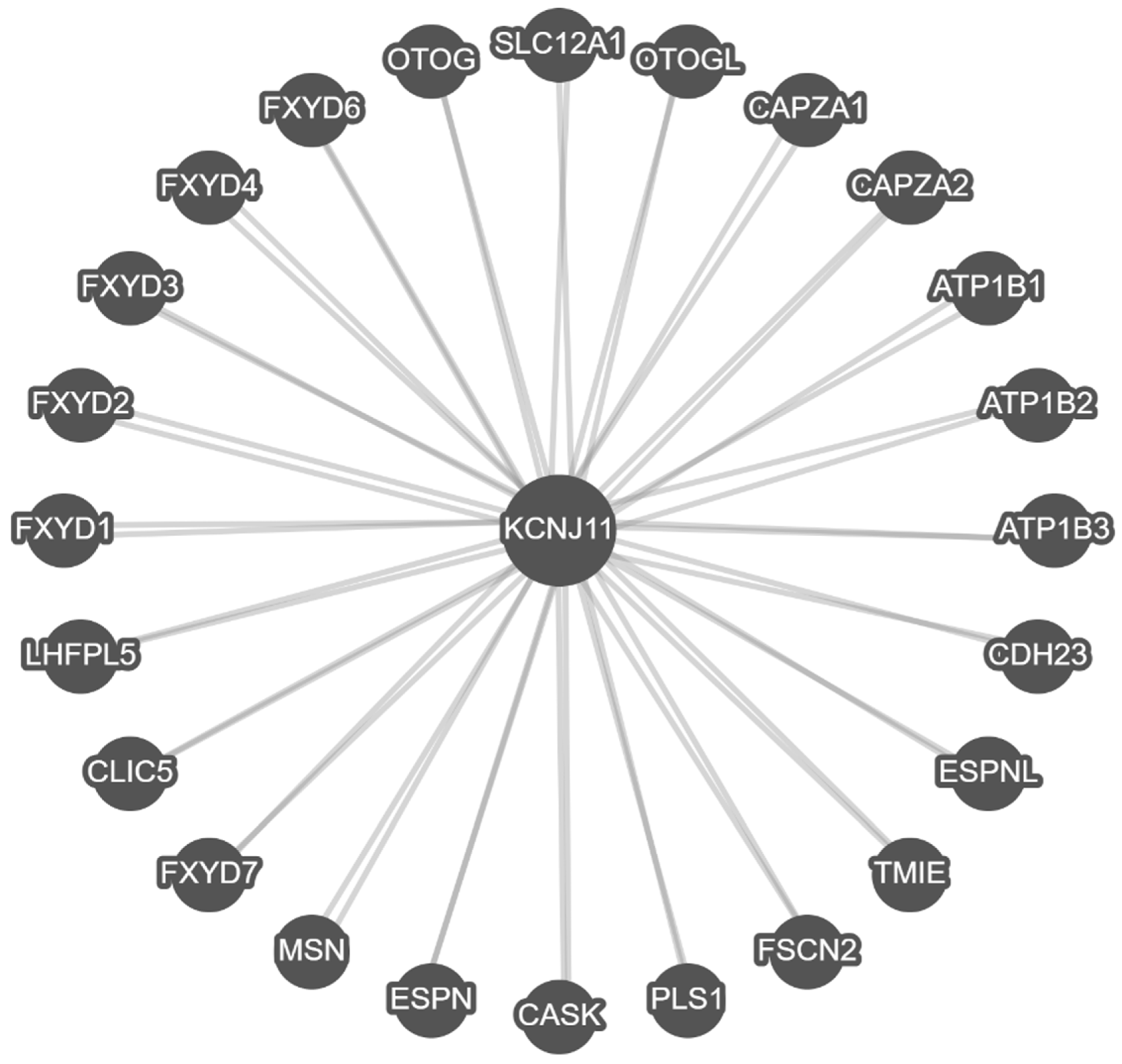 Genes 16 01436 g003 Genes 16 01436 g003