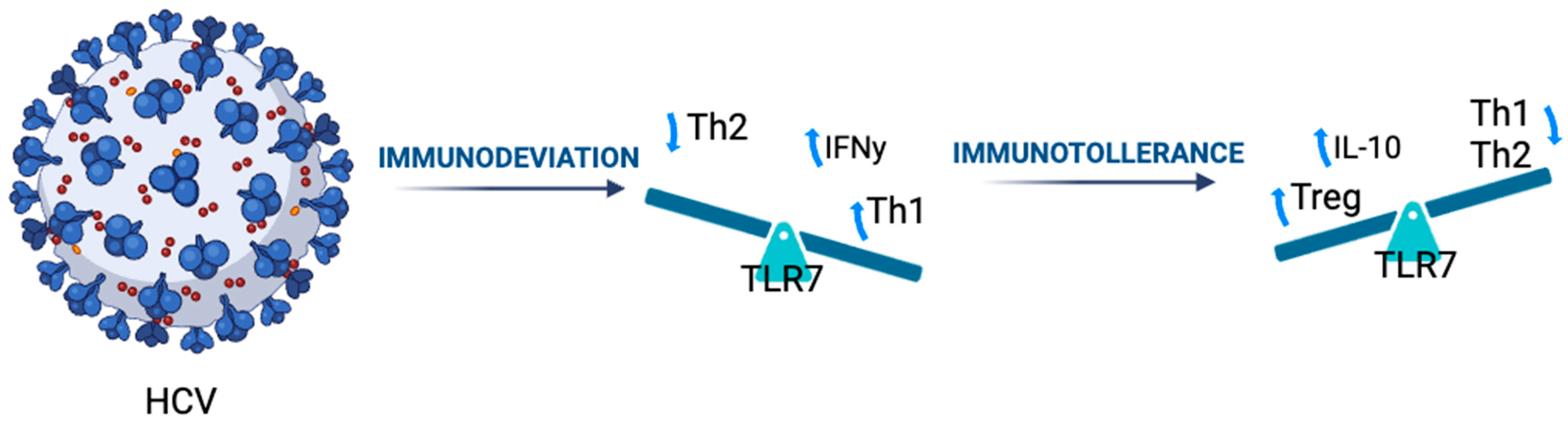 Genes 16 01440 g001 Genes 16 01440 g001