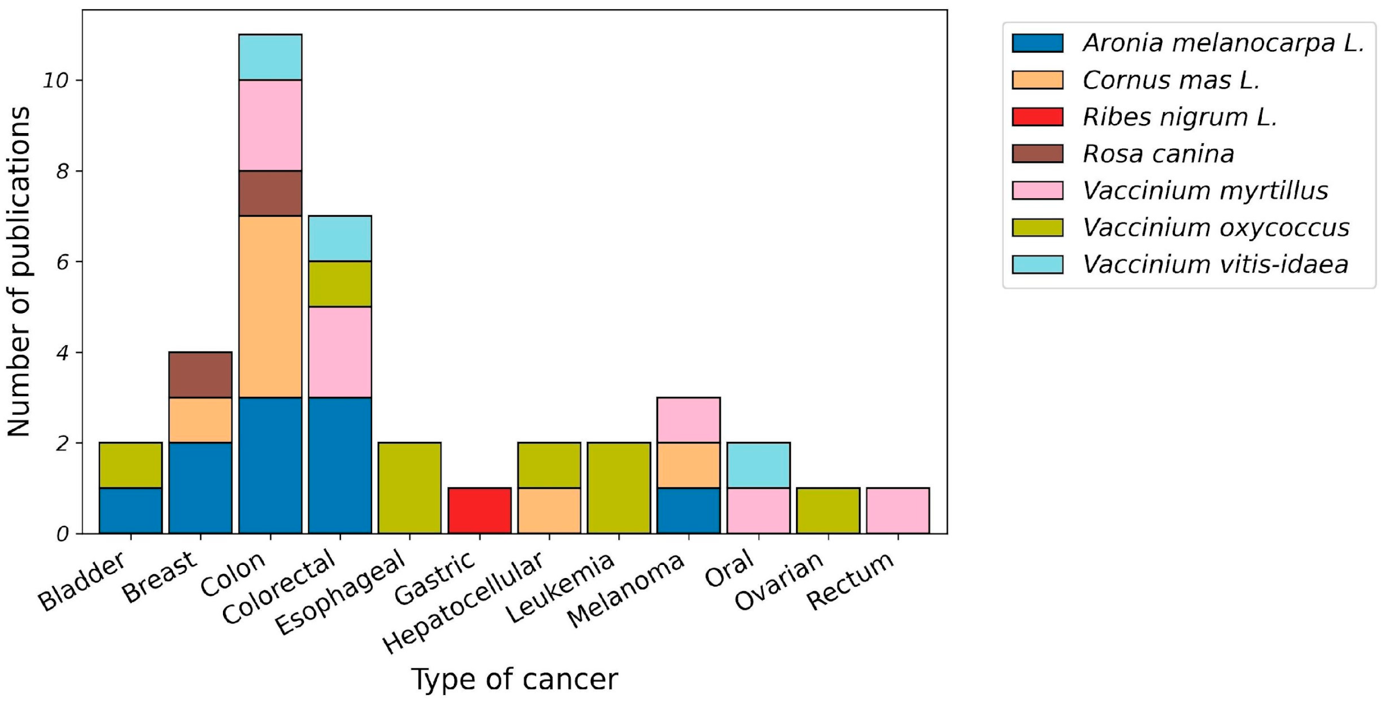 Genes 16 01441 g002 Genes 16 01441 g002
