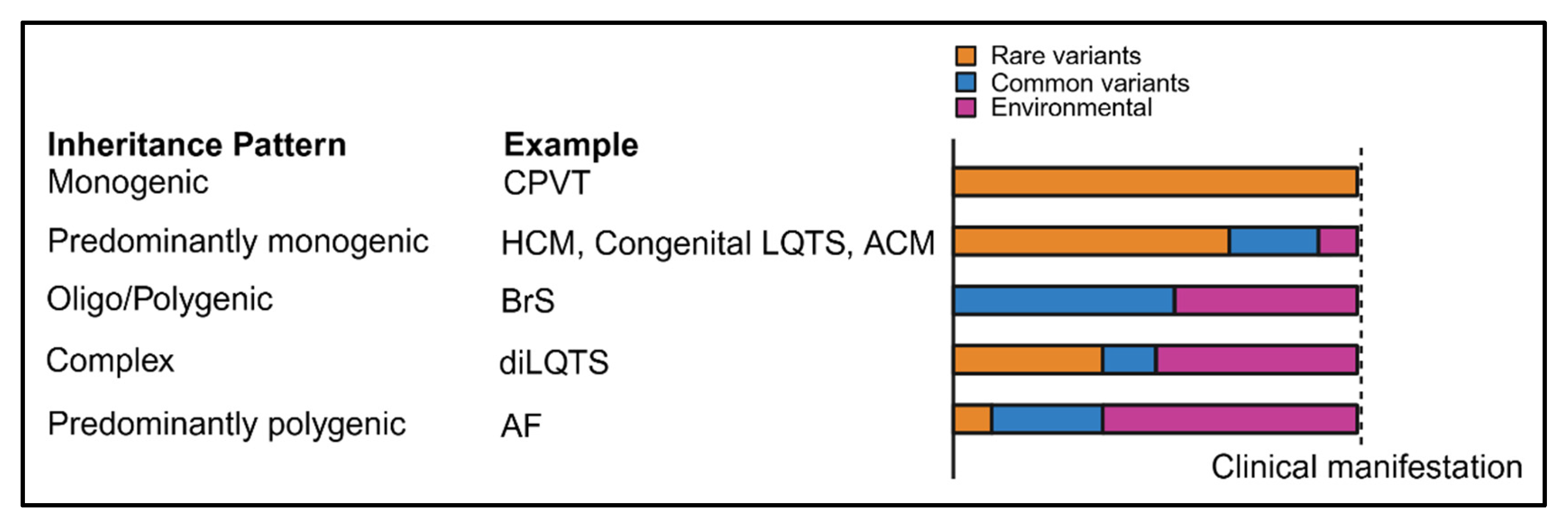 Genes 16 01448 g001