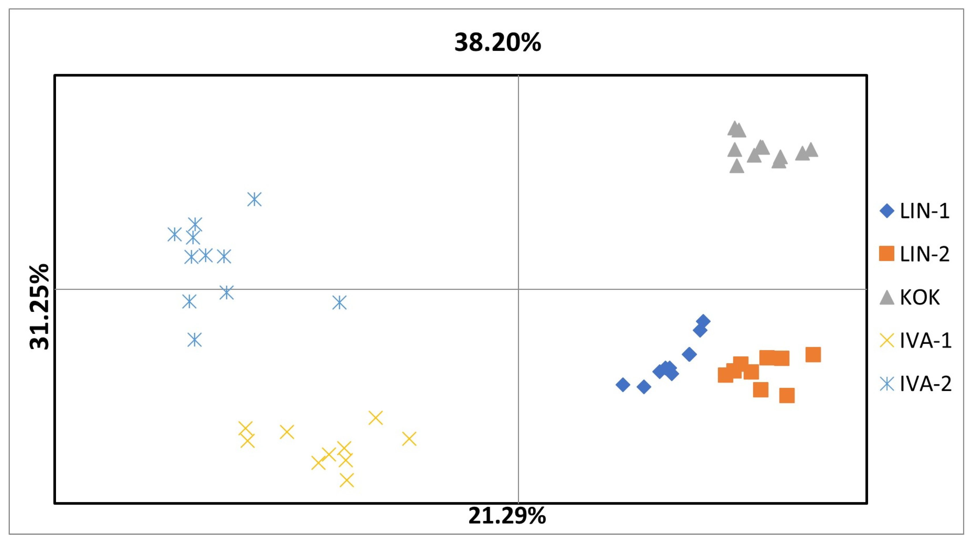 Genes 16 01449 g005