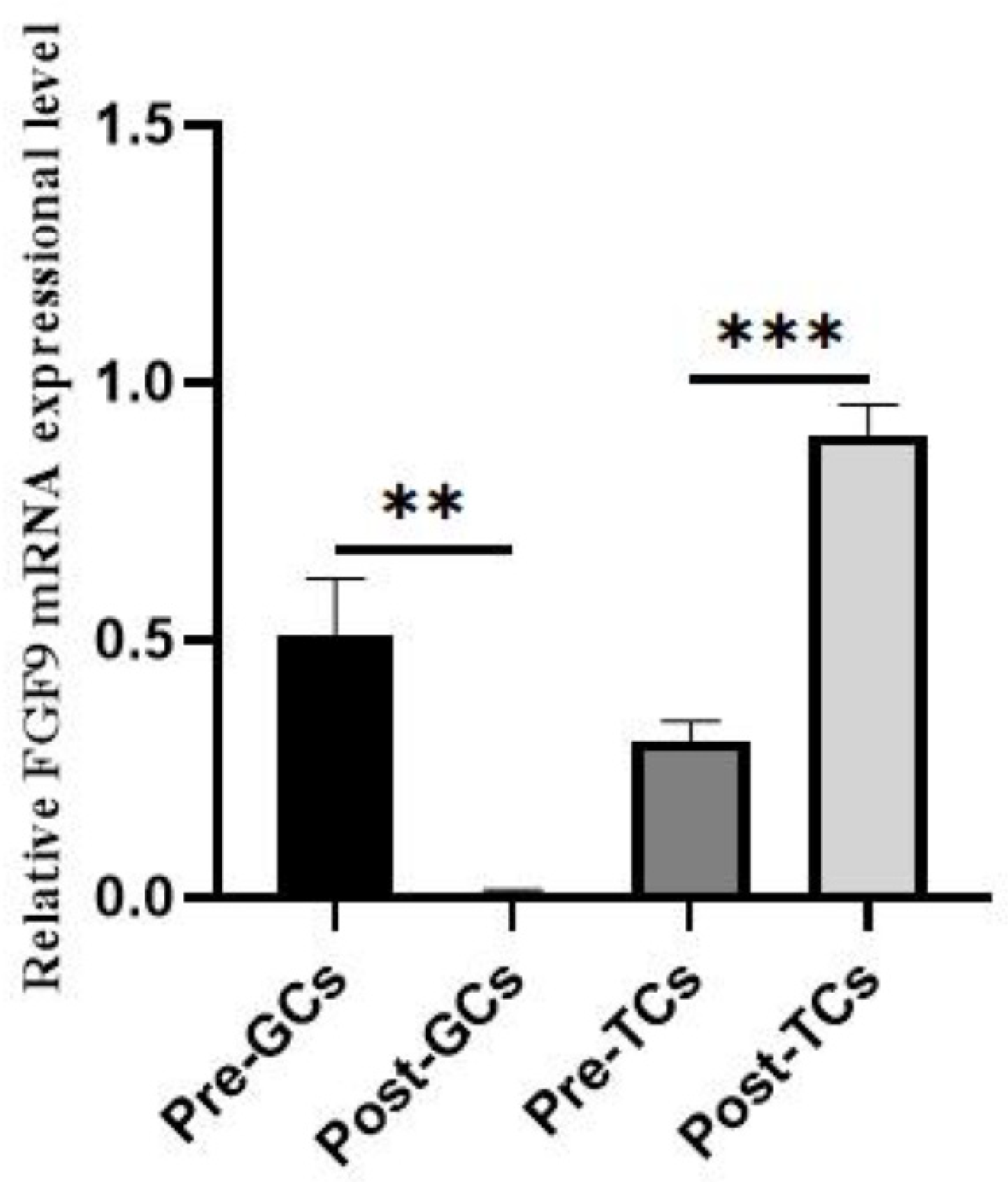 Genes 16 01452 g002 Genes 16 01452 g002