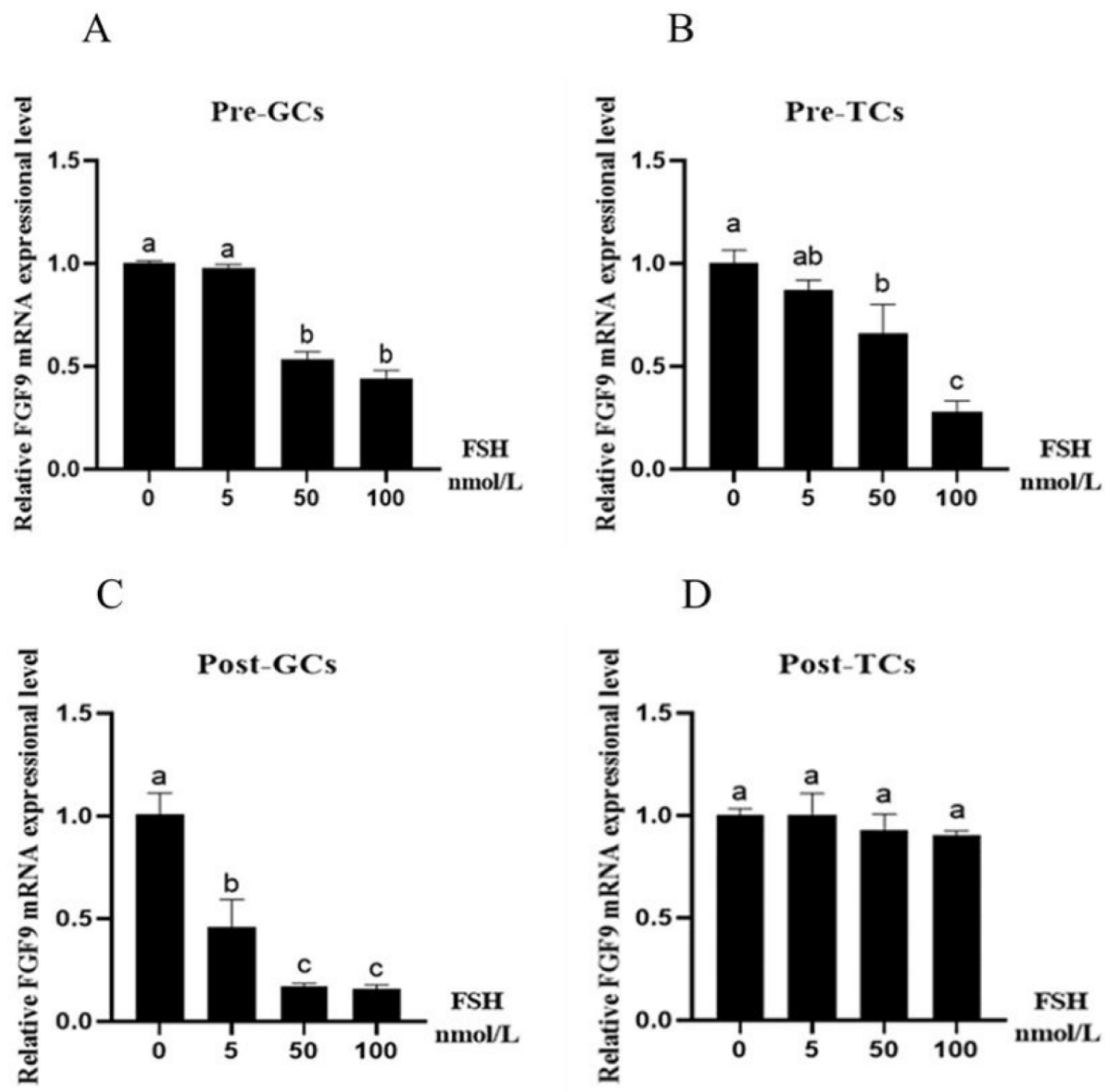Genes 16 01452 g003 Genes 16 01452 g003