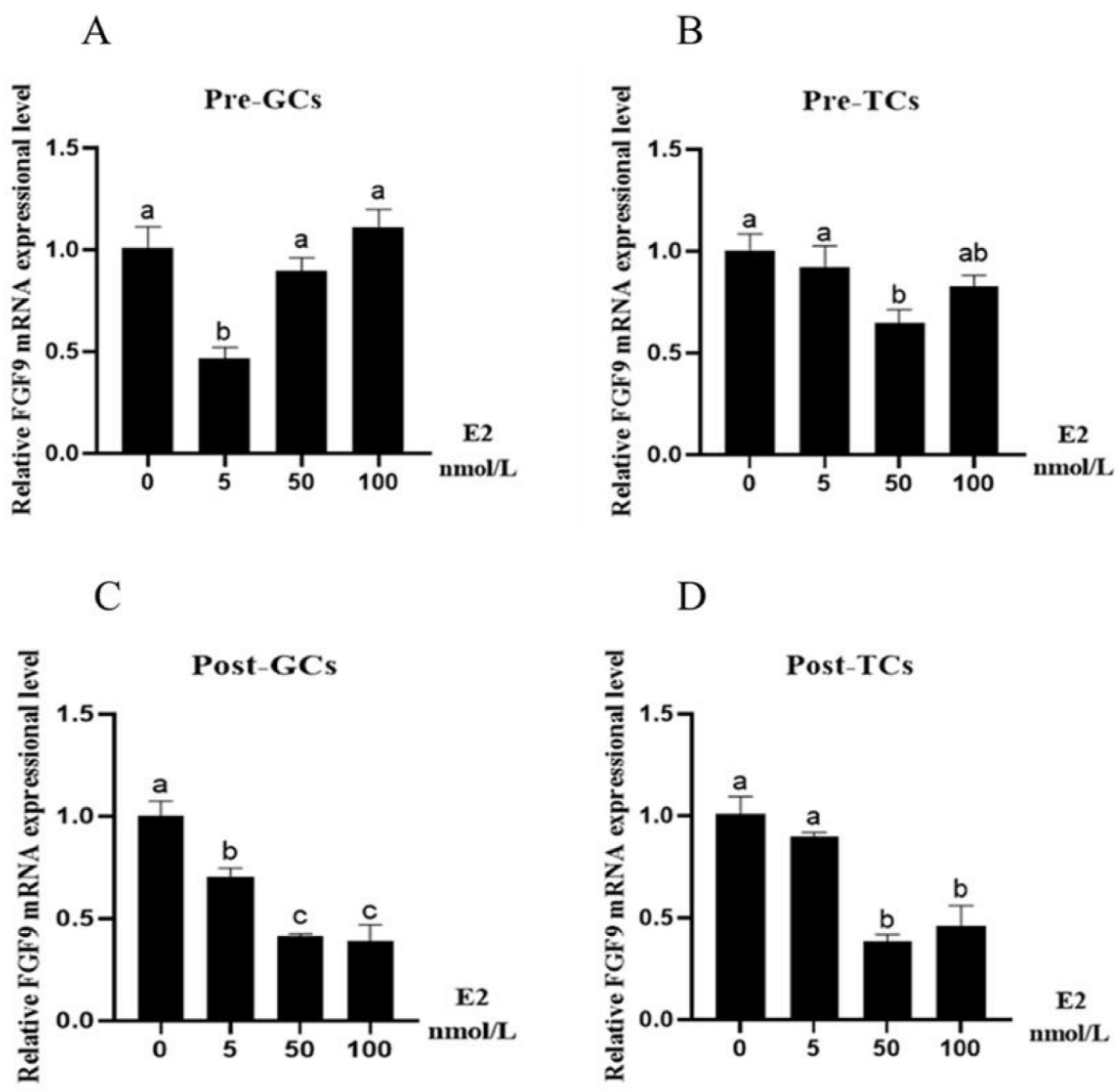 Genes 16 01452 g004 Genes 16 01452 g004