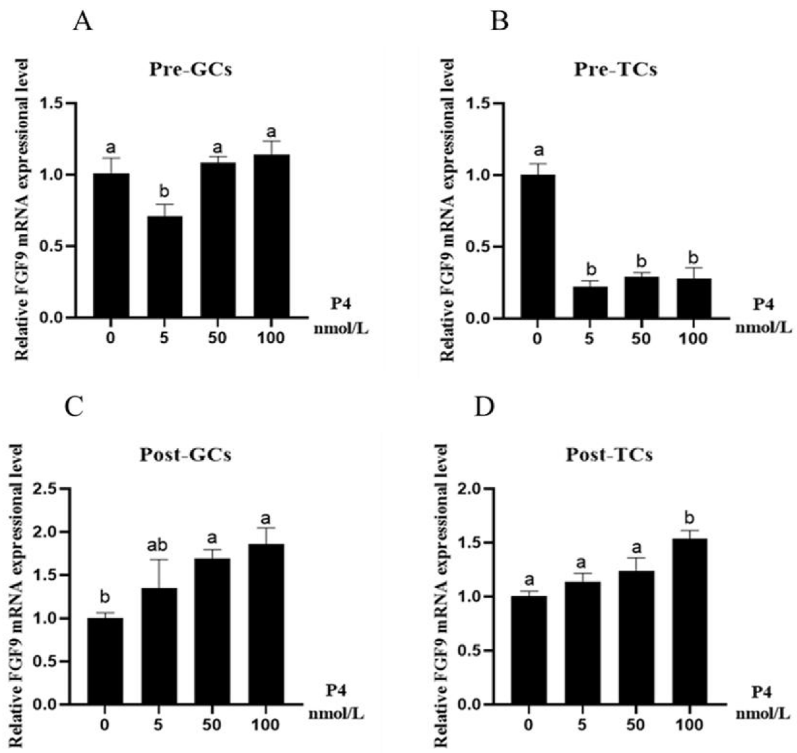 Genes 16 01452 g005 Genes 16 01452 g005