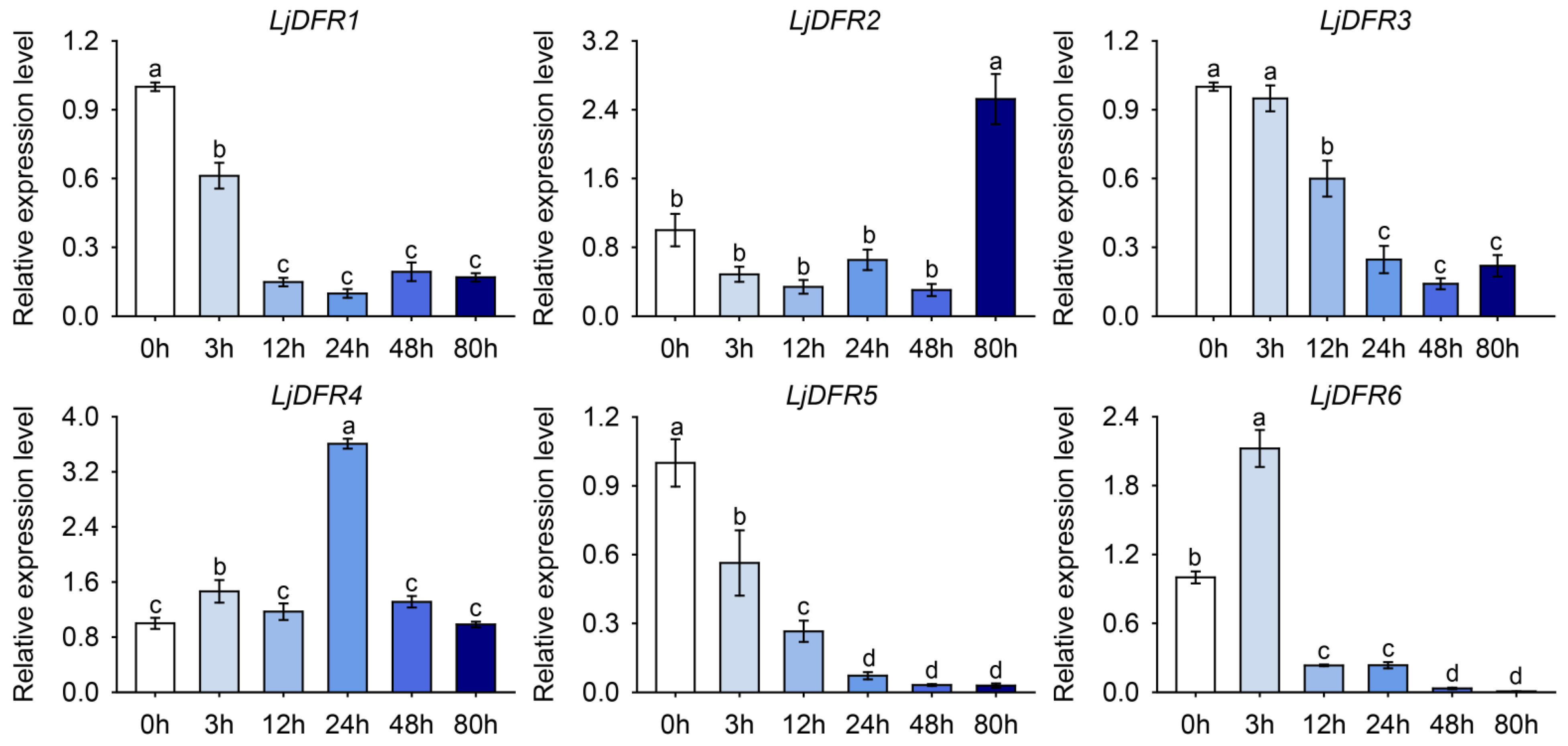 Genes 16 01453 g010 Genes 16 01453 g010