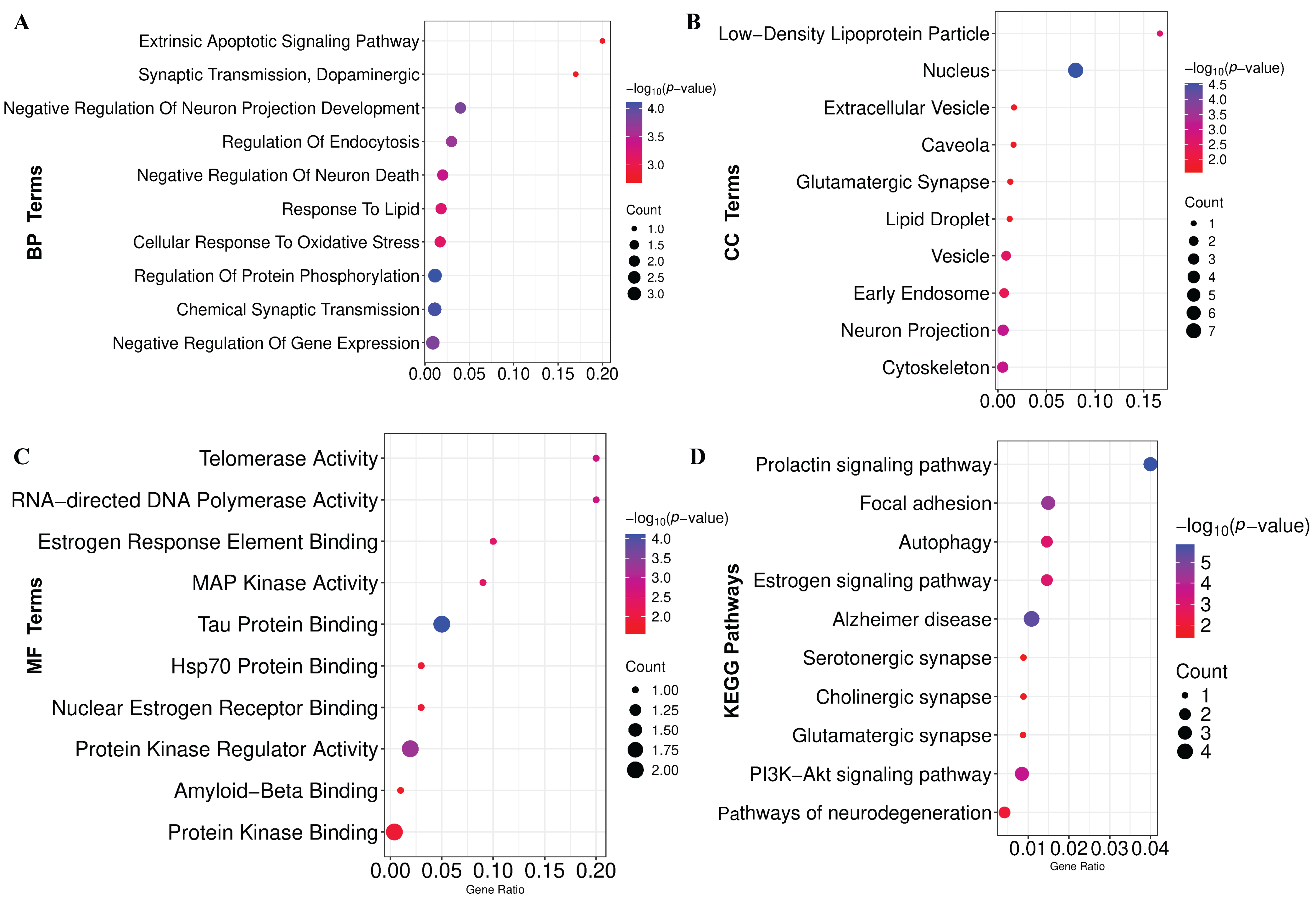 Genes 16 01459 g005