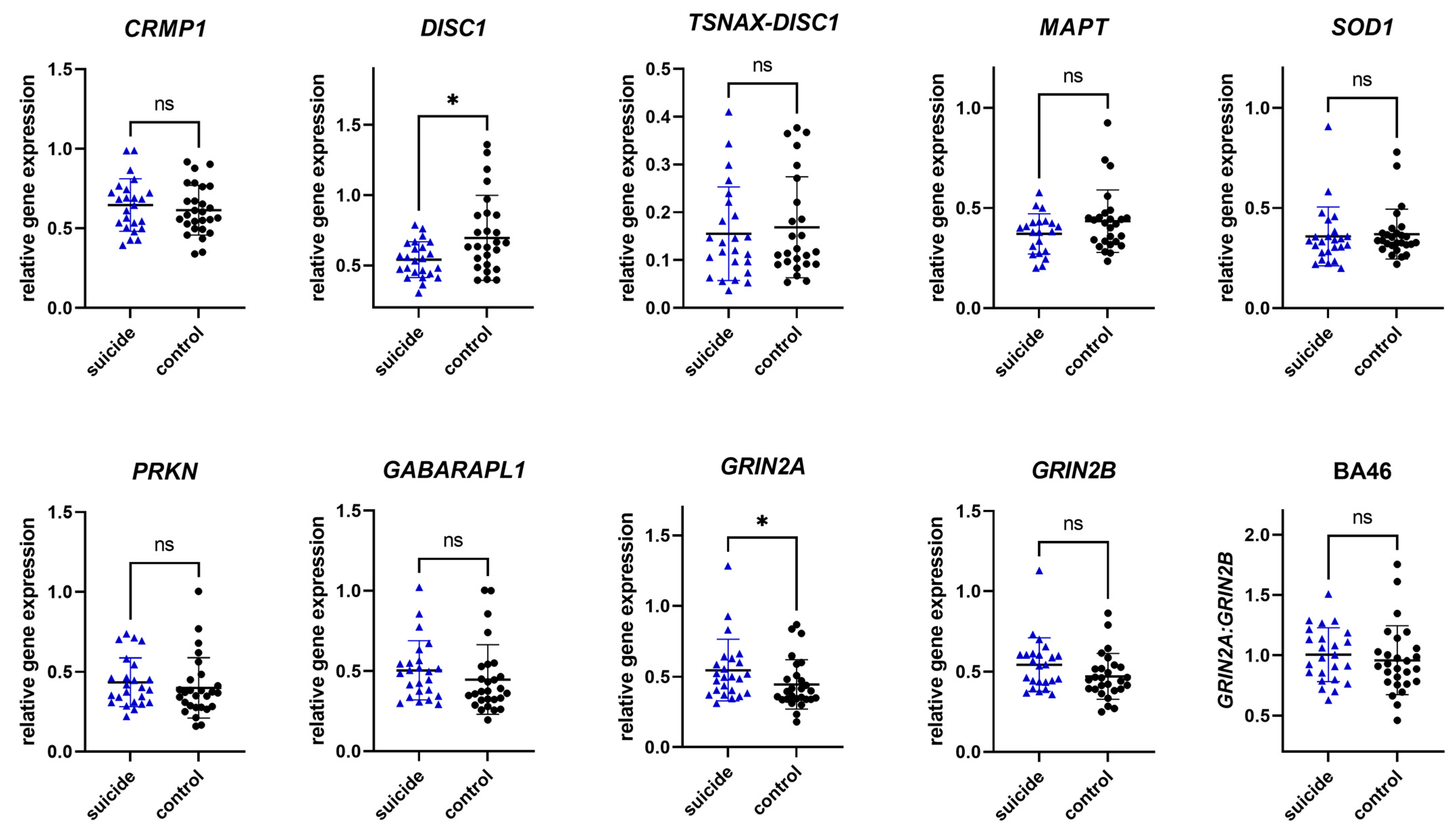 Genes 16 01467 g002 Genes 16 01467 g002