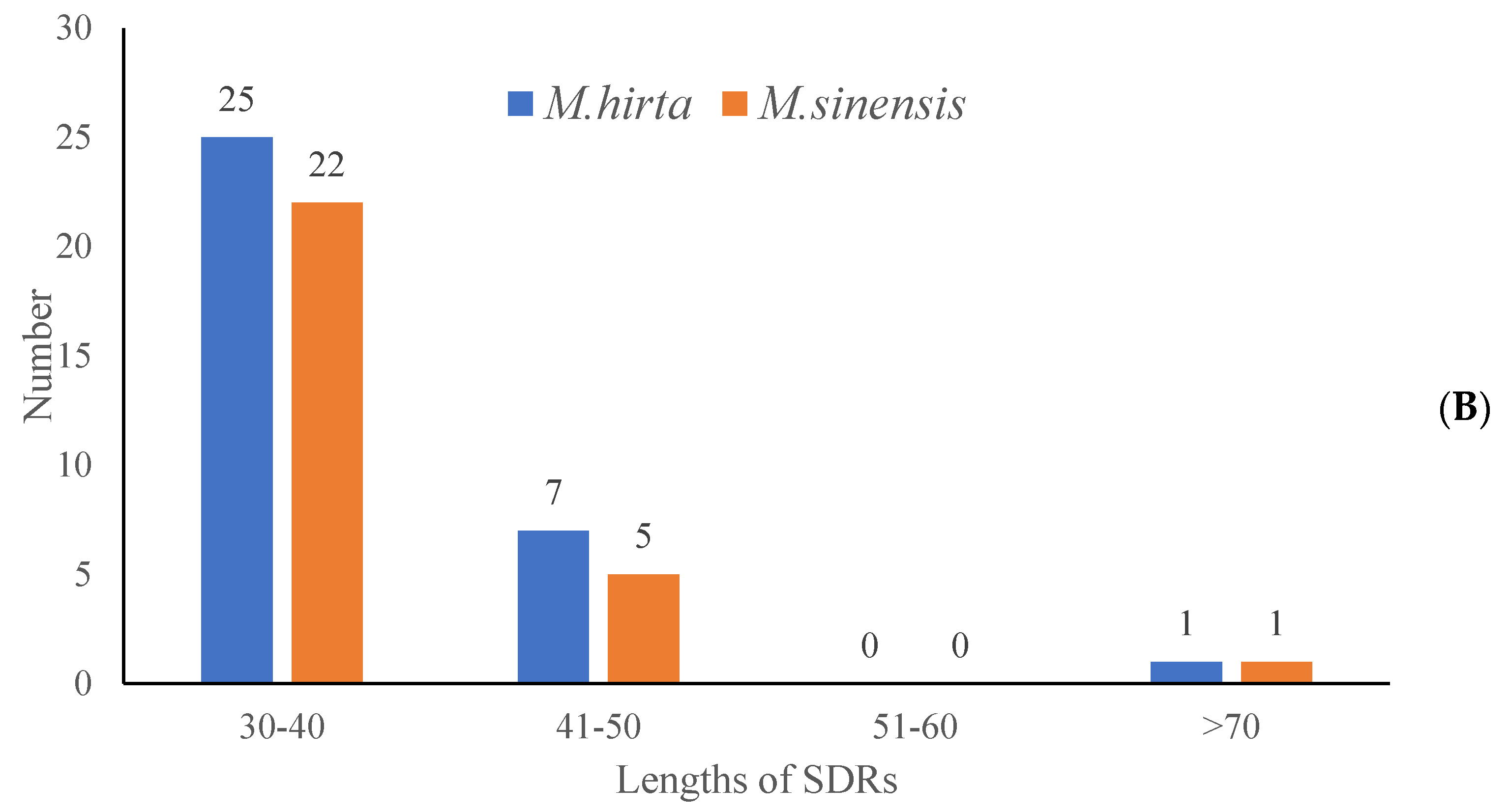 Genes 16 01481 g004b Genes 16 01481 g004b