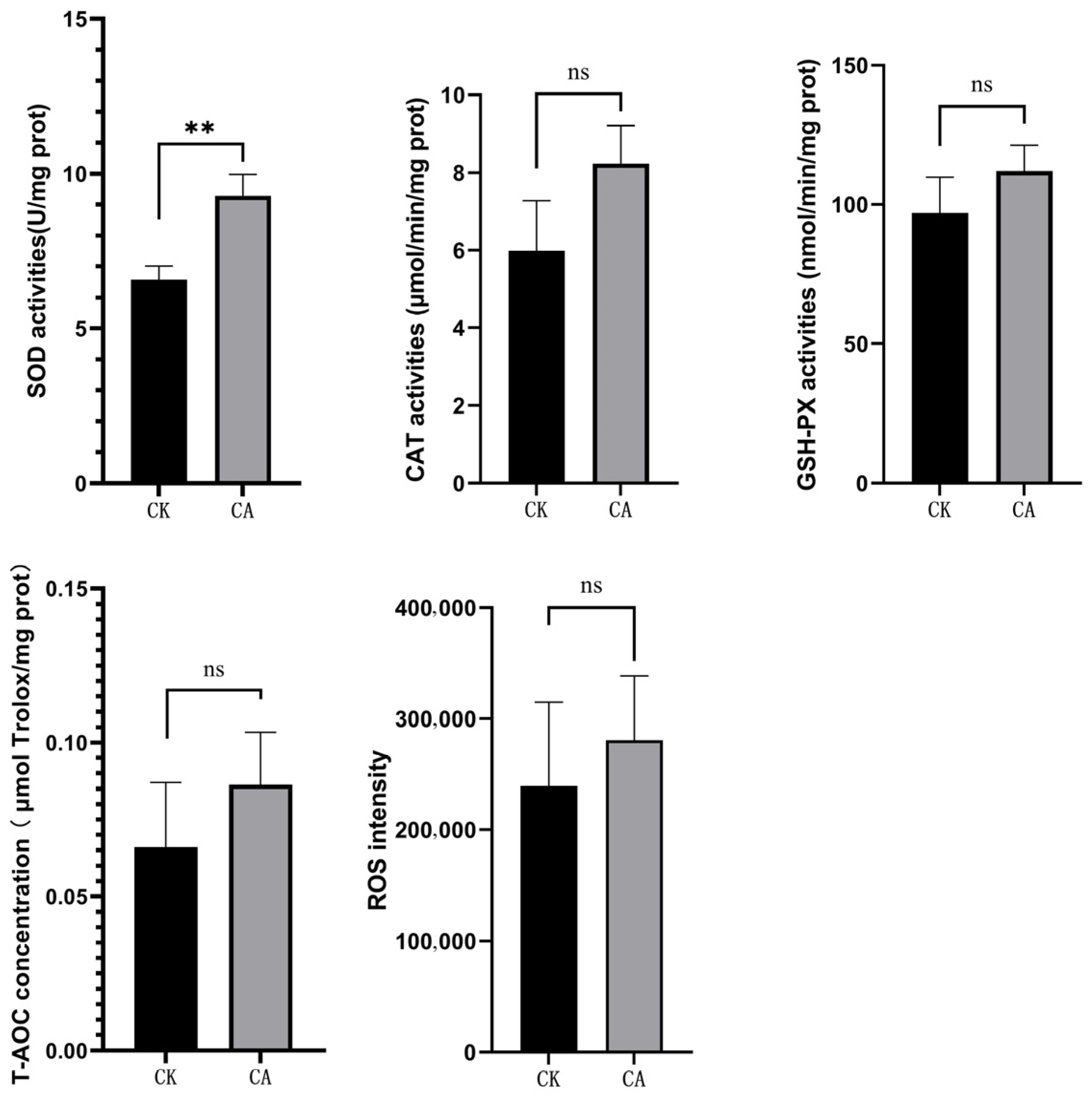Genes 16 01491 g002 Genes 16 01491 g002