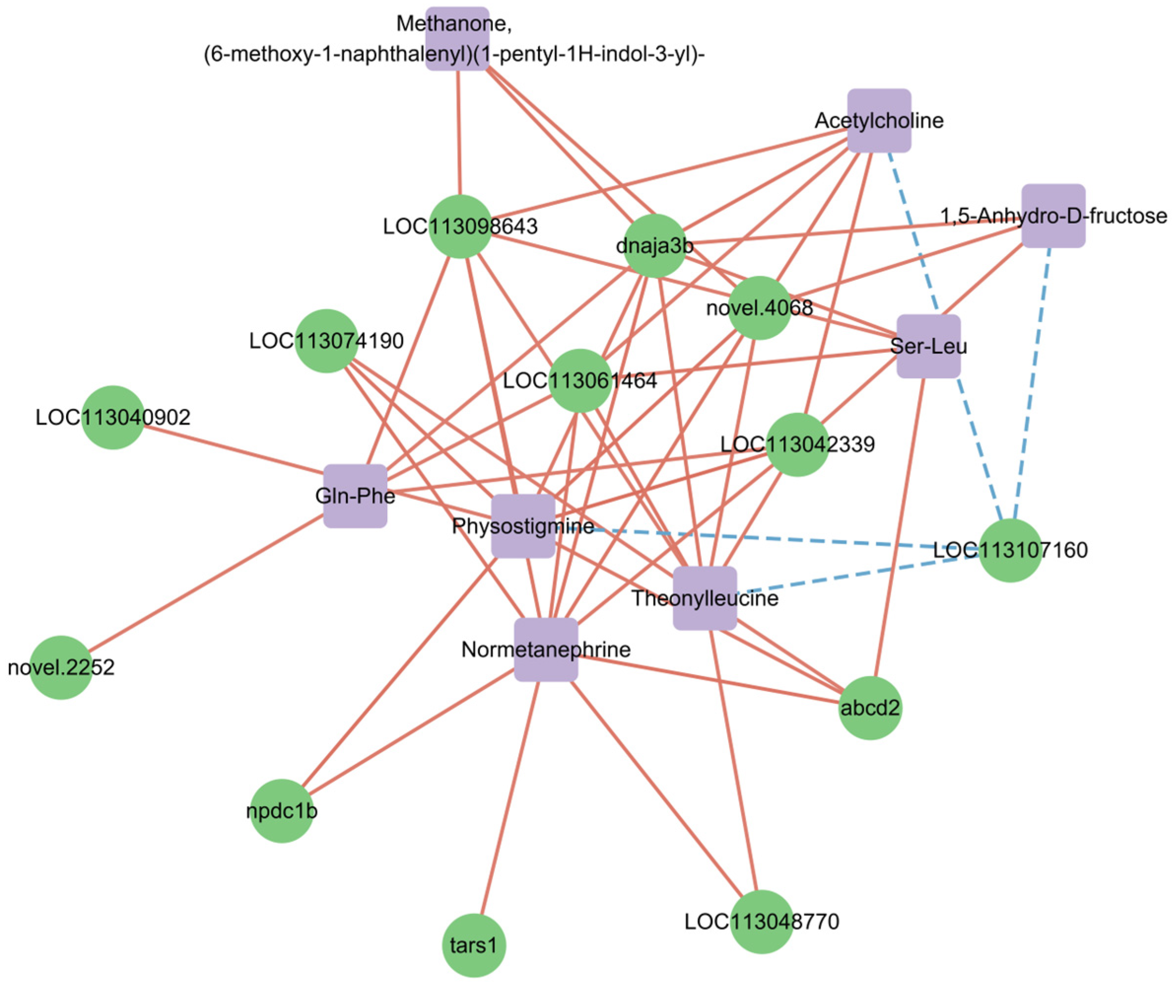 Genes 16 01491 g012 Genes 16 01491 g012