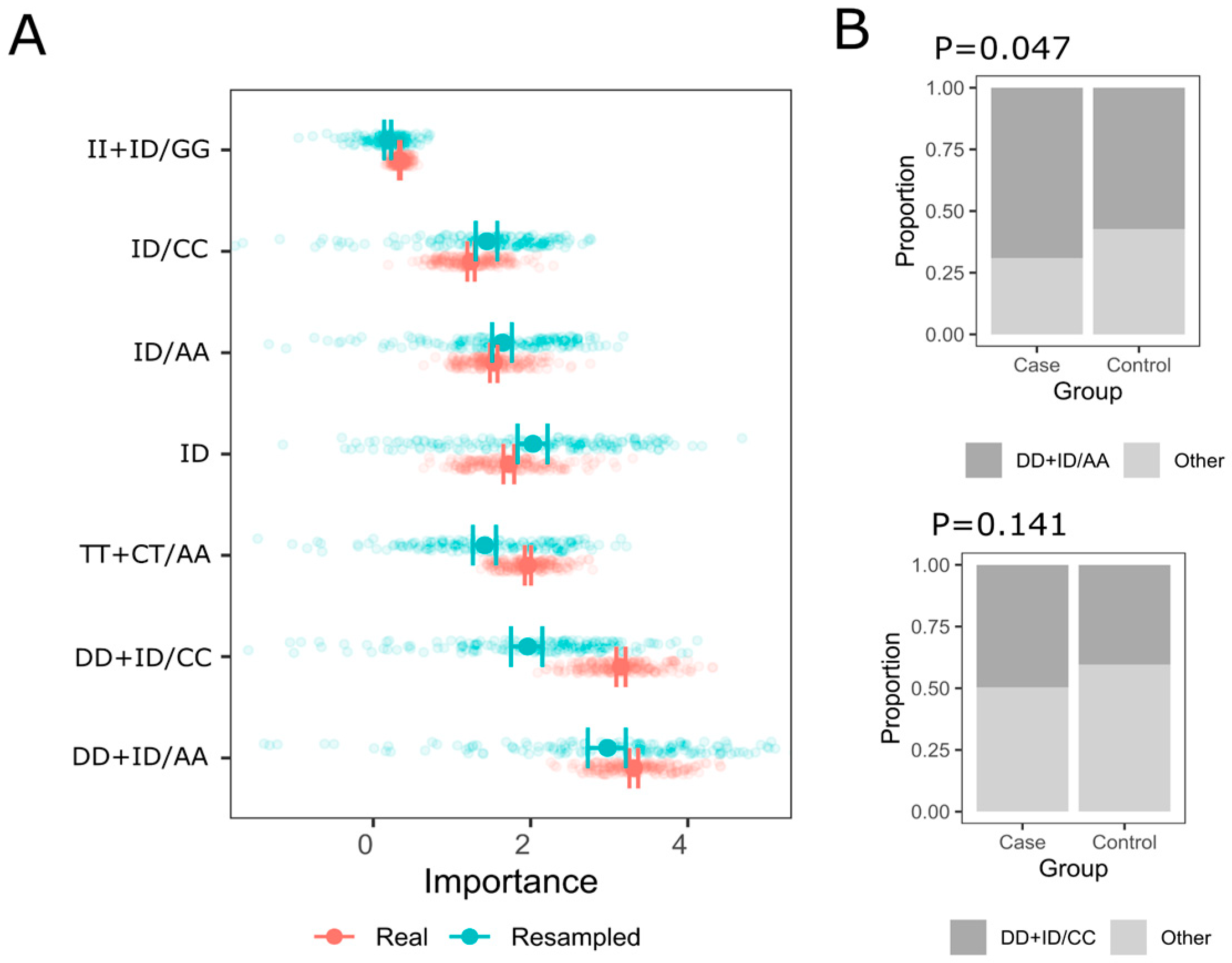 Genes 16 01505 g001 Genes 16 01505 g001