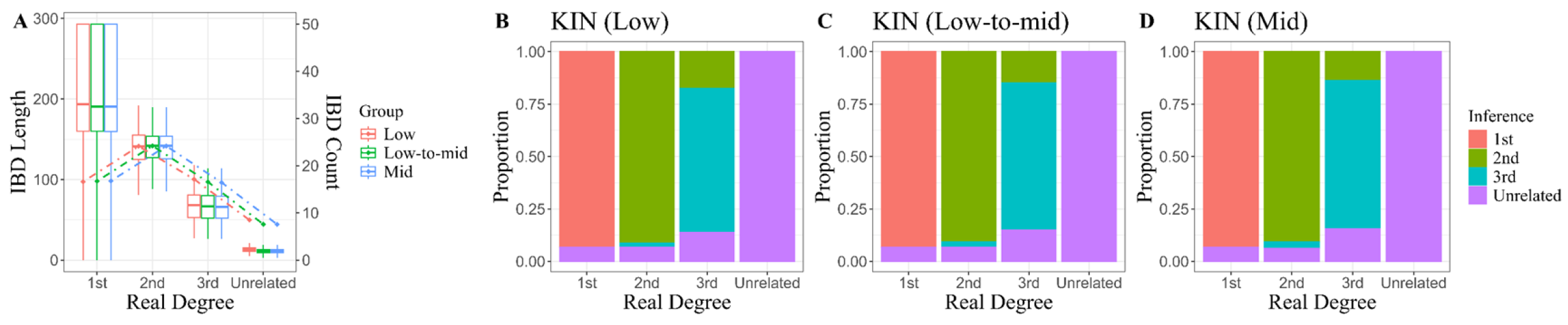 Genes 16 01513 g003