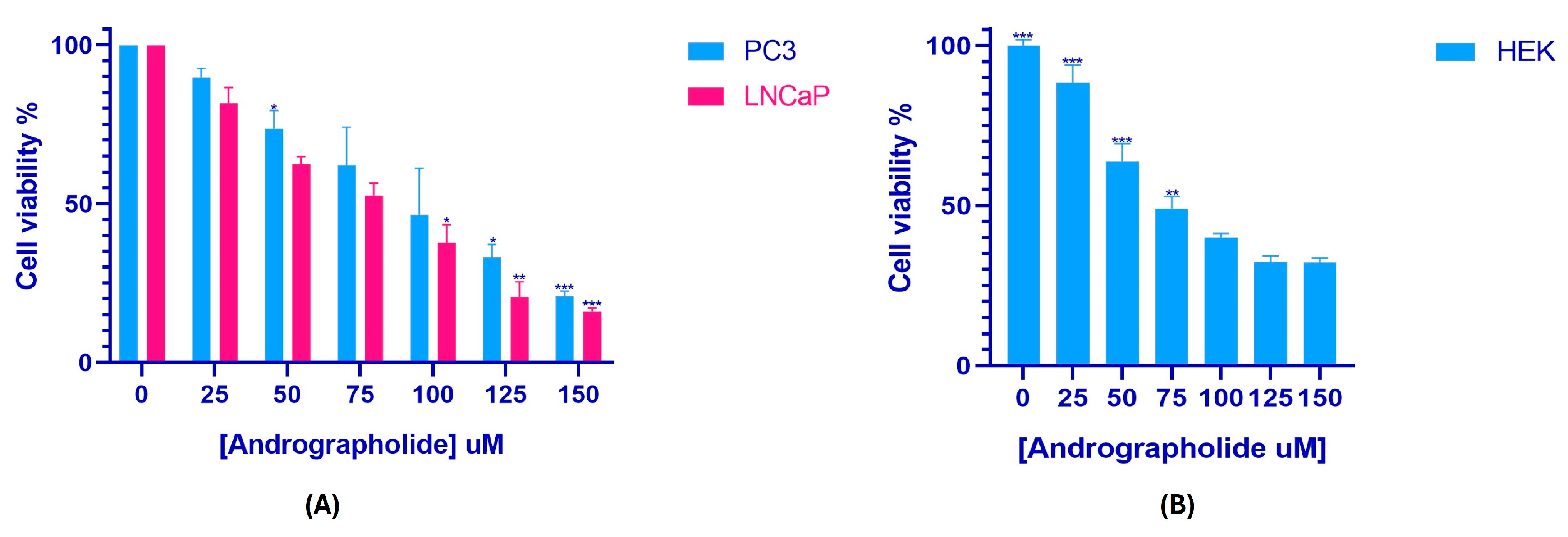 Genes 16 01514 g002
