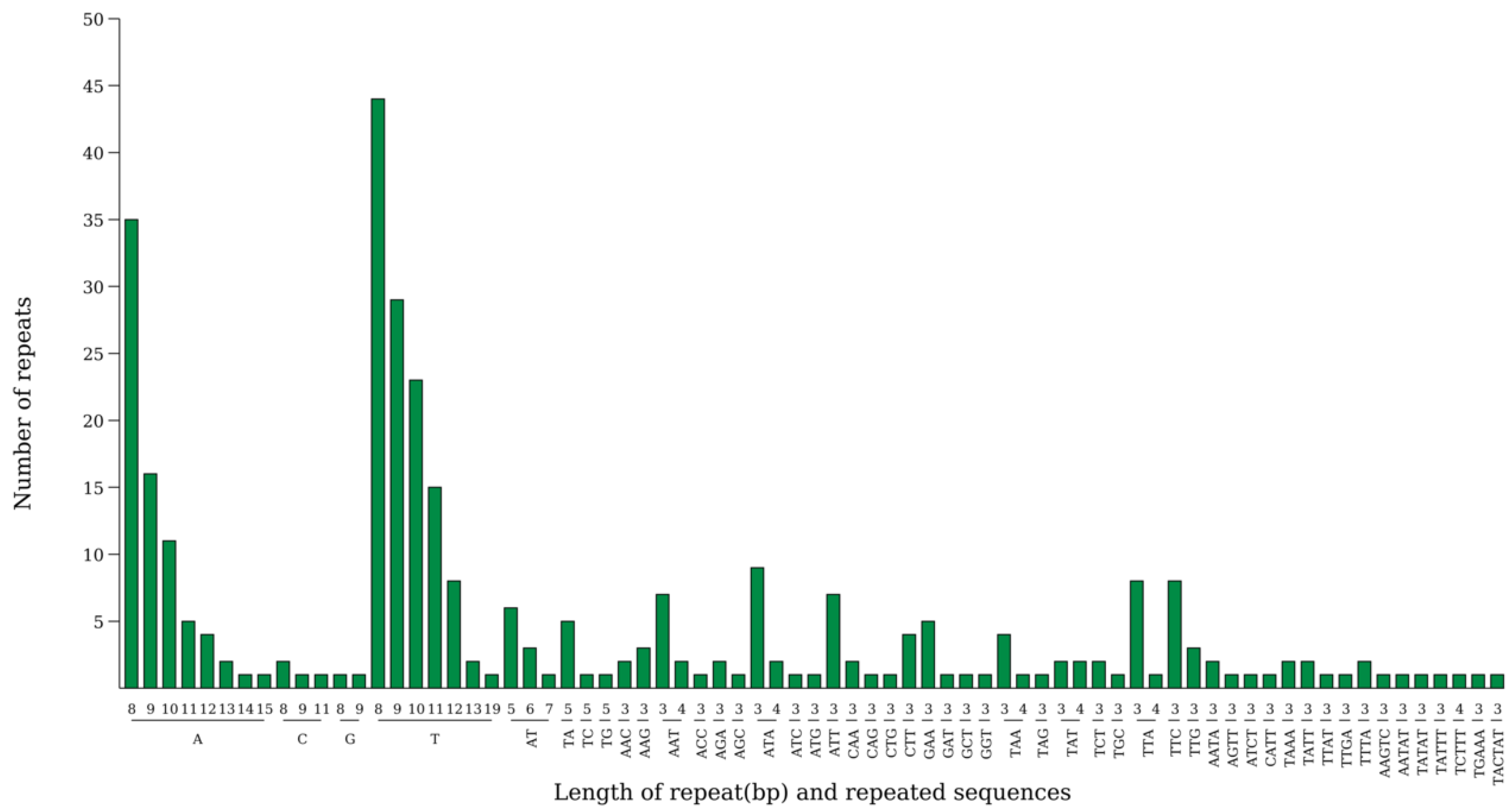 Genes 16 01519 g004