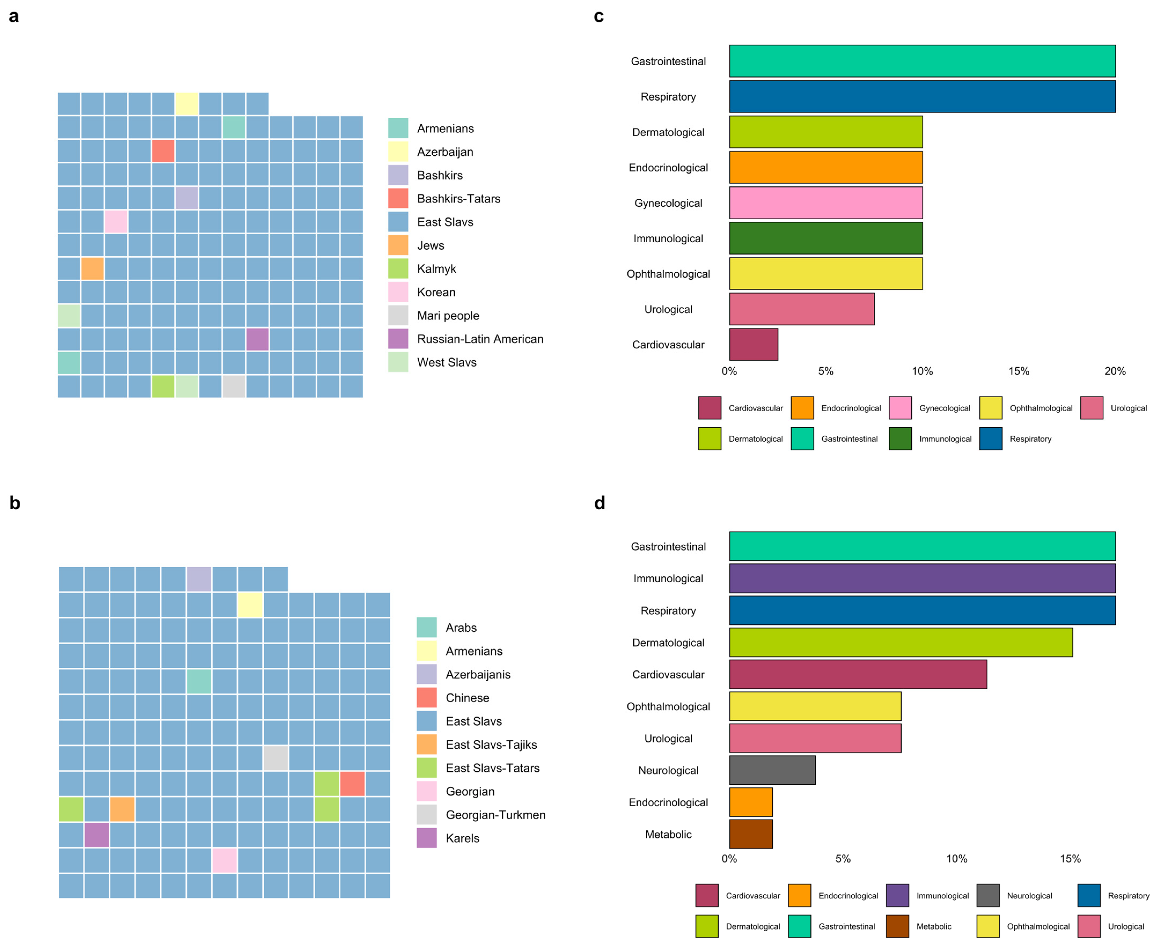 Genes 17 00003 g002