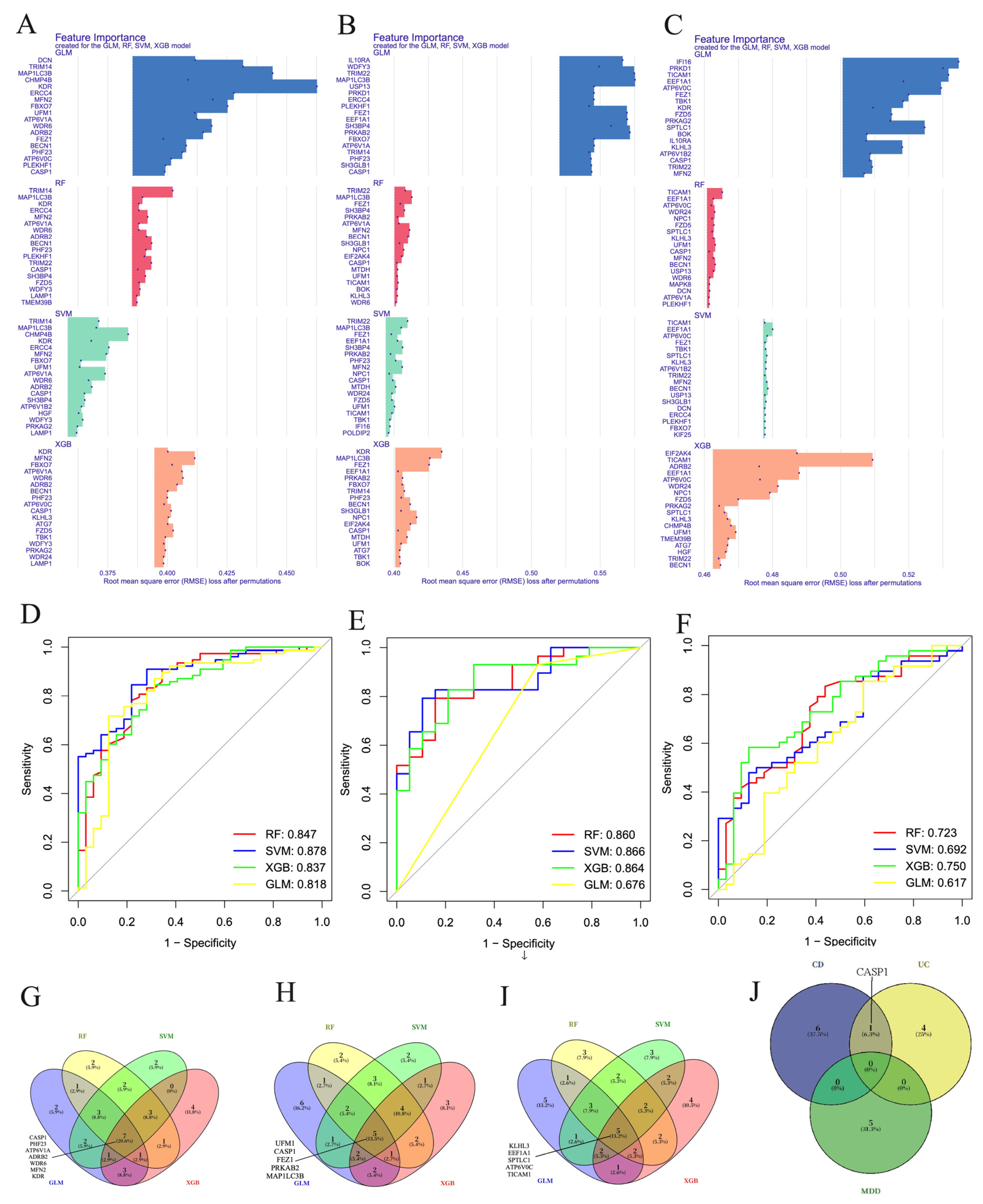 Genes 17 00004 g002 Genes 17 00004 g002