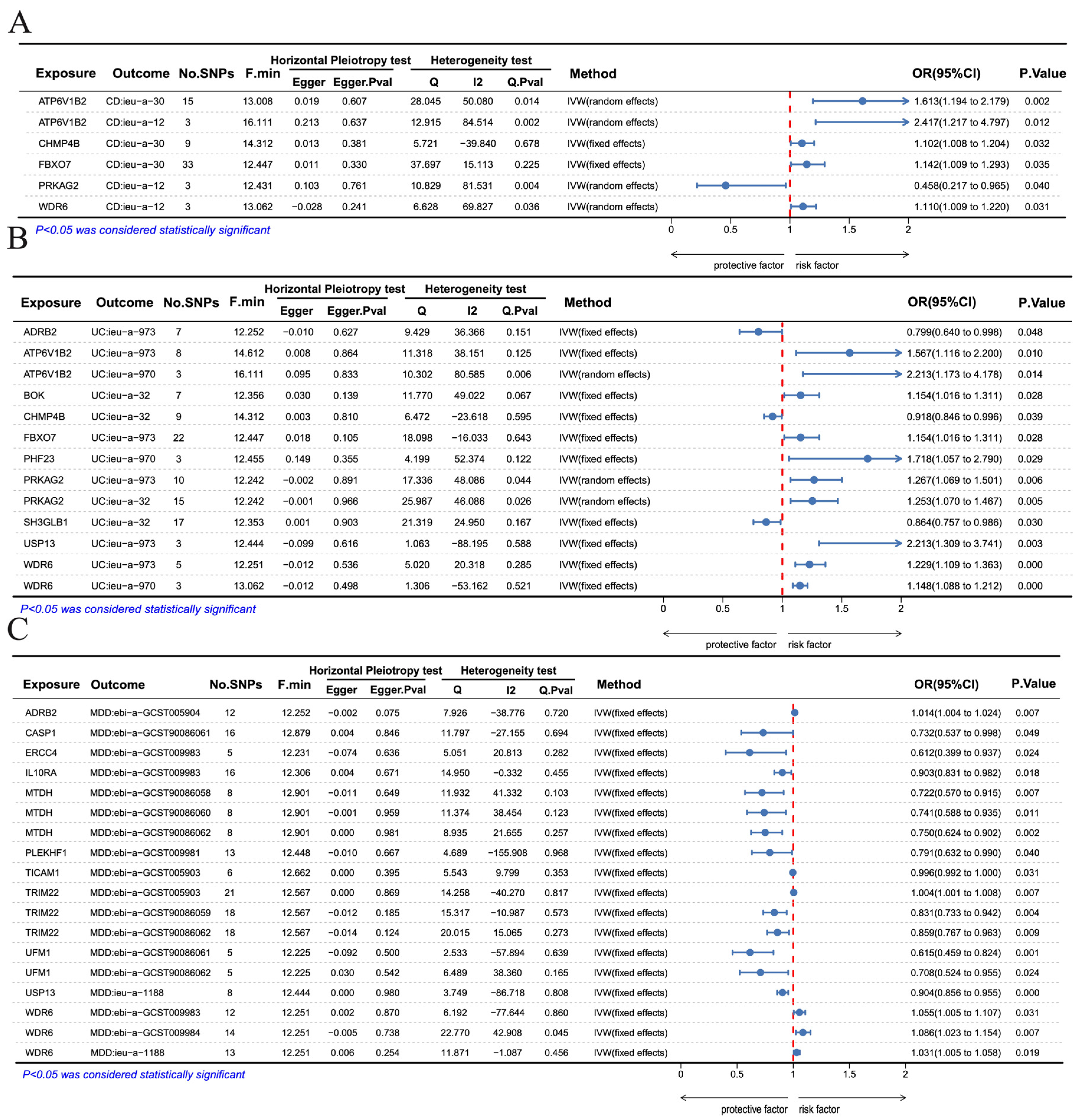 Genes 17 00004 g007 Genes 17 00004 g007