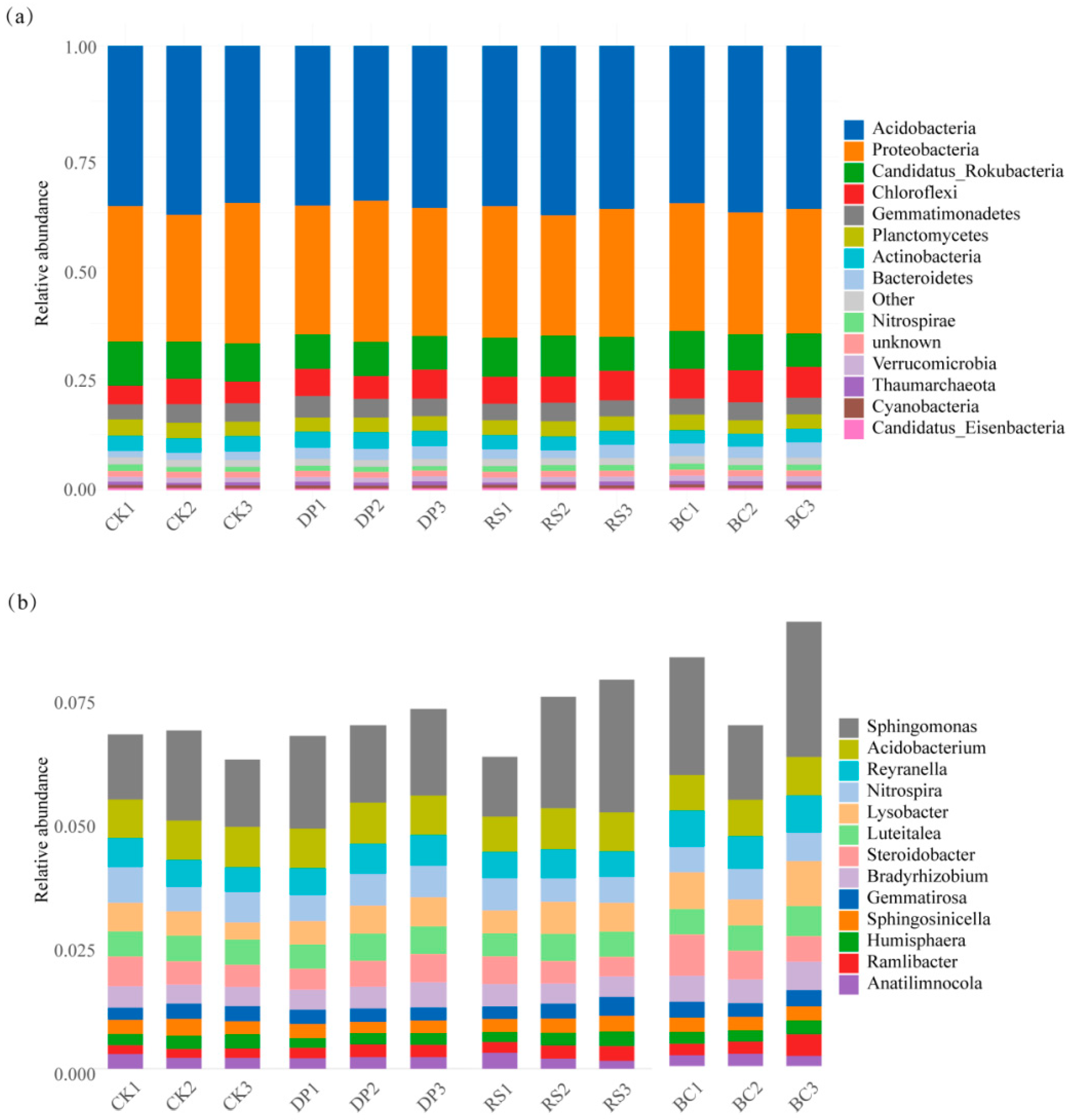 Genes 17 00009 g004