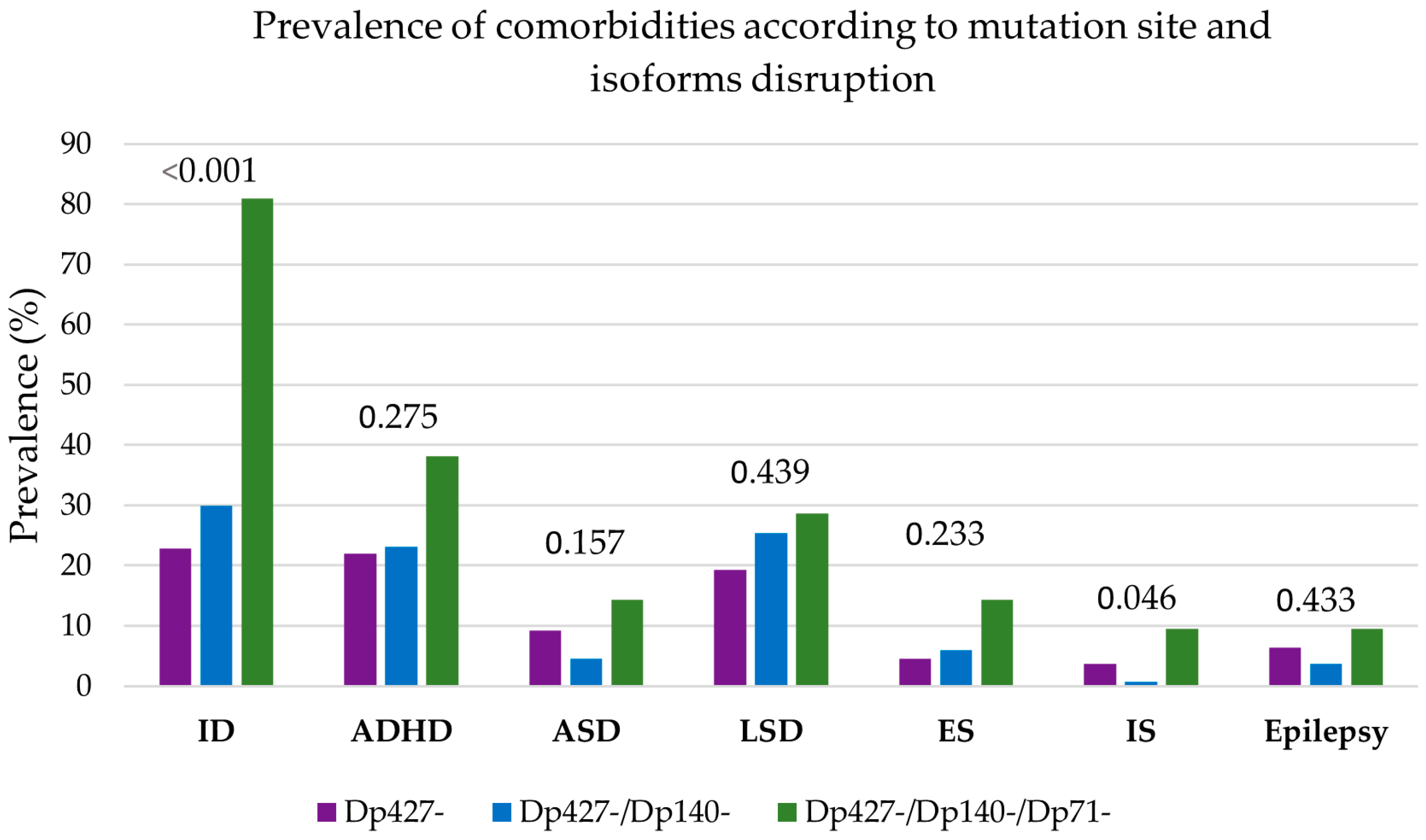 Genes 17 00012 g003