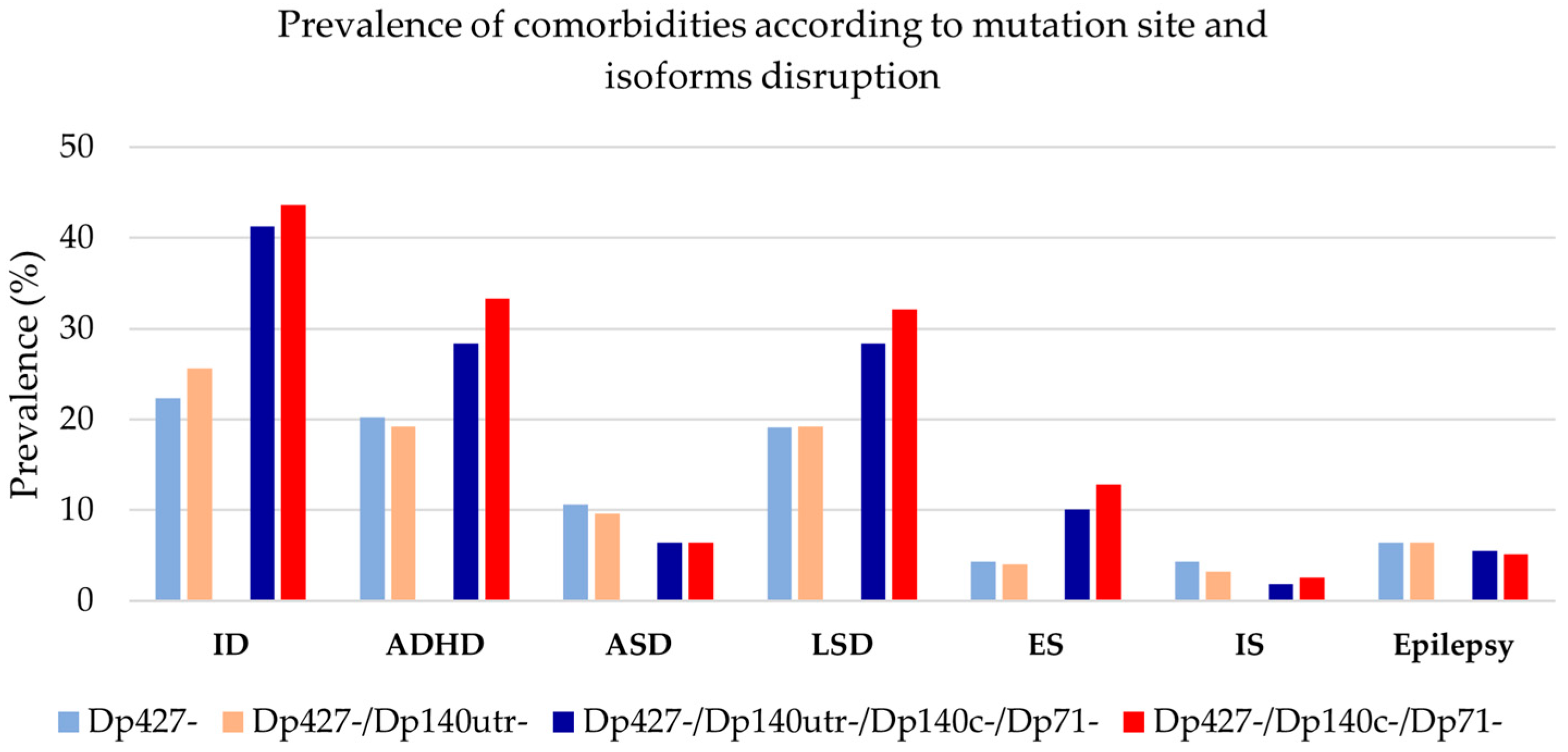 Genes 17 00012 g004