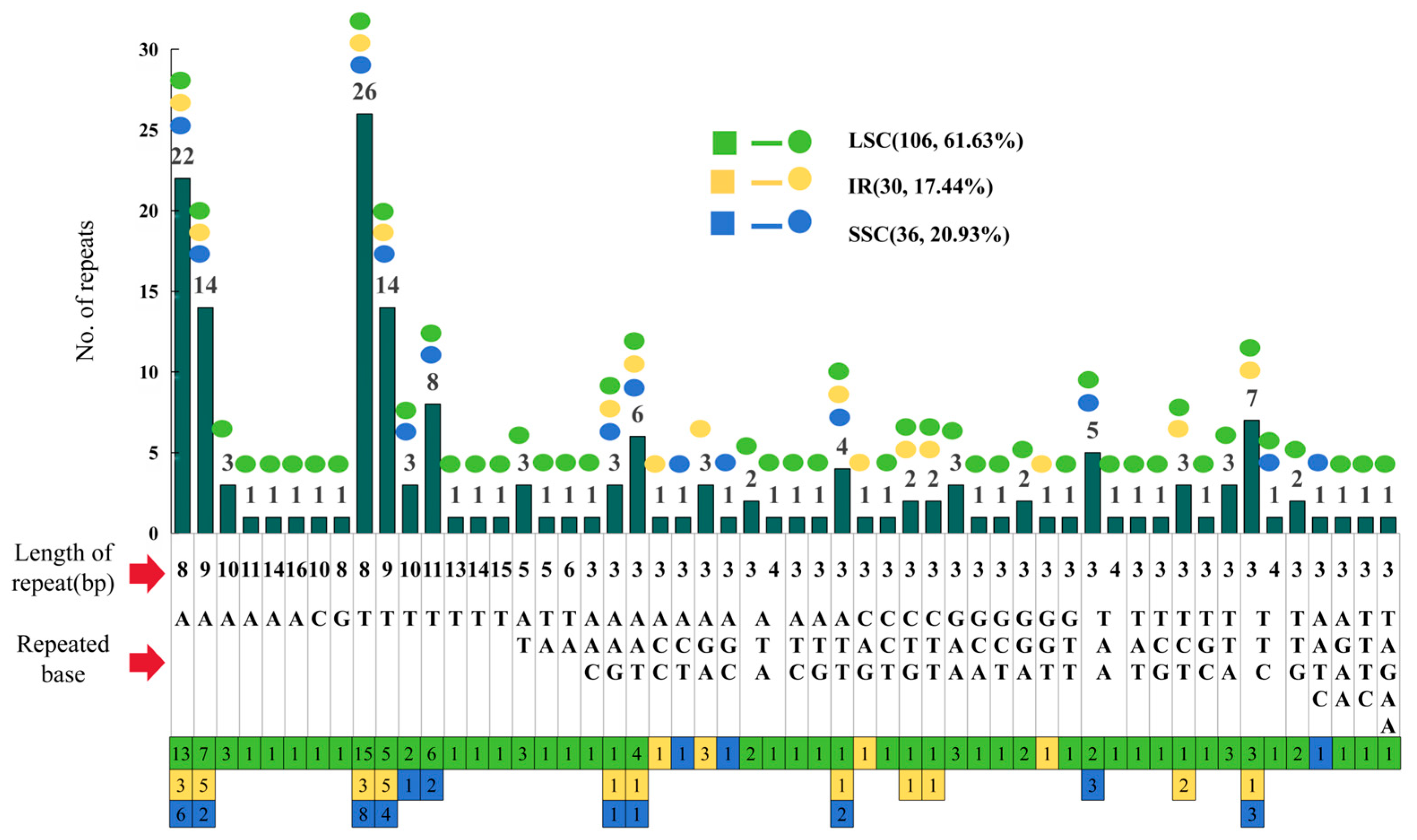 Genes 17 00024 g003
