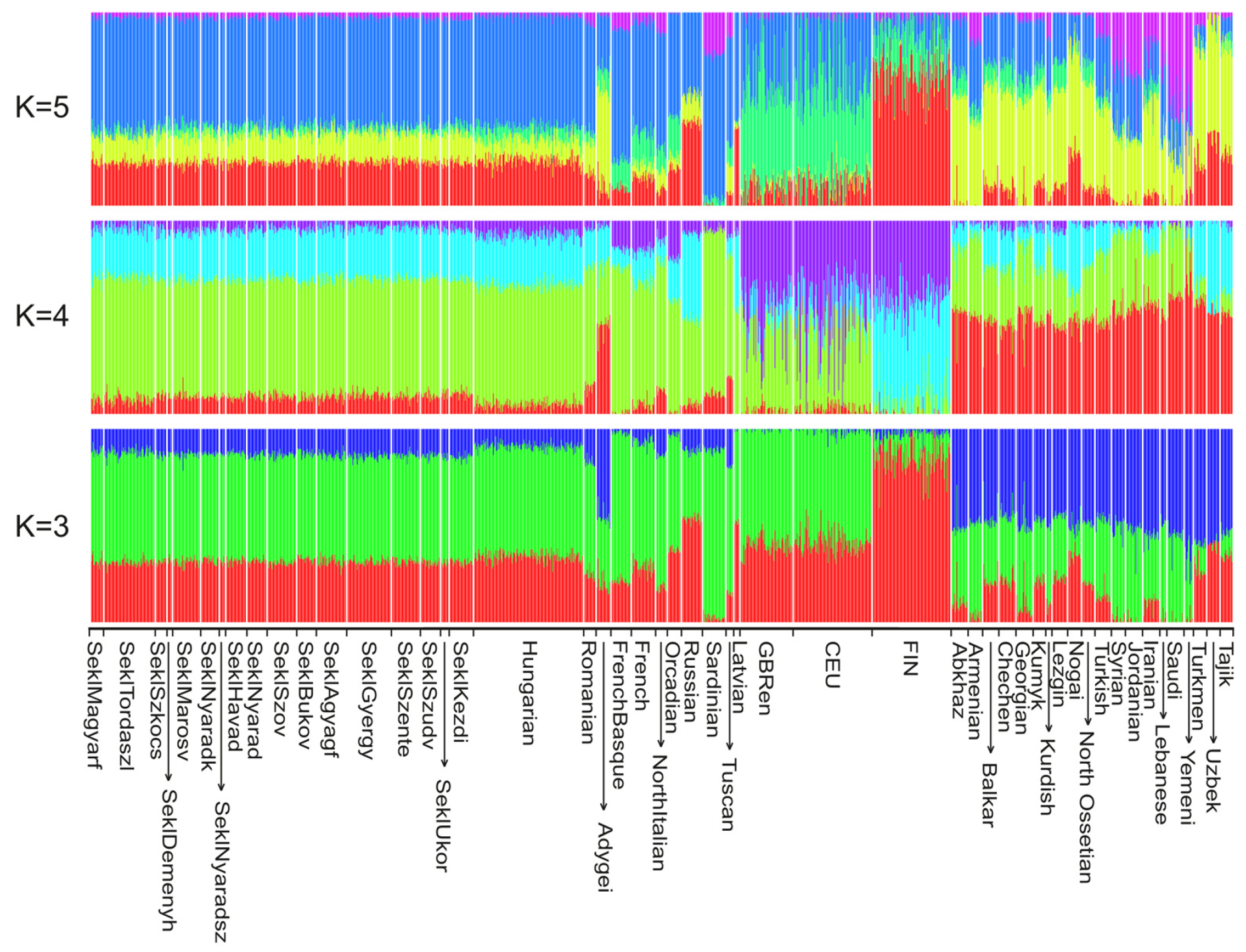 Genes 17 00030 g003
